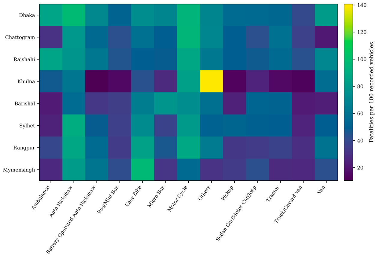 Preprints 232343 g015 Preprints 232343 g015