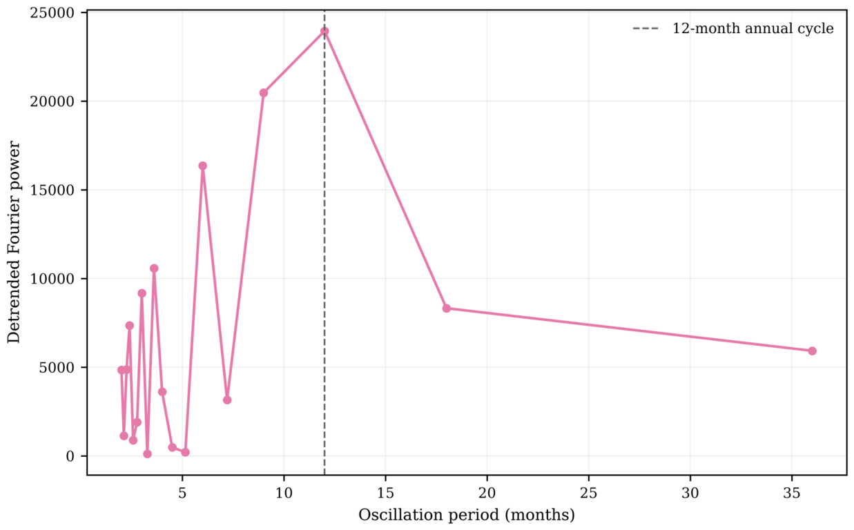 Preprints 232343 g018 Preprints 232343 g018