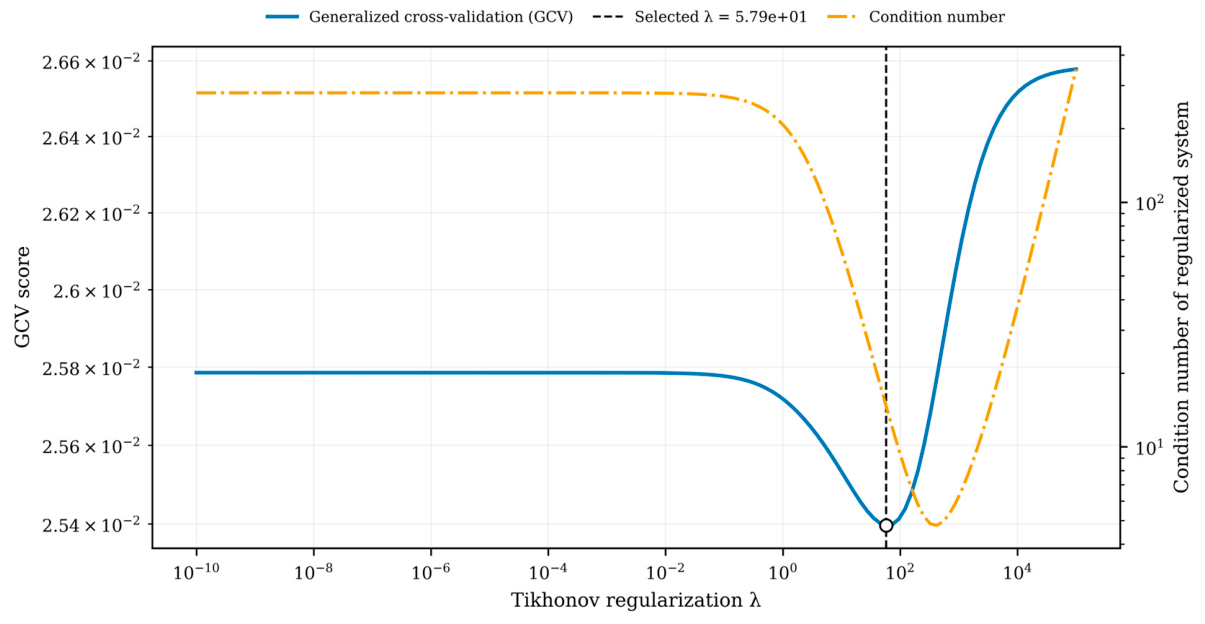 Preprints 232343 g020 Preprints 232343 g020
