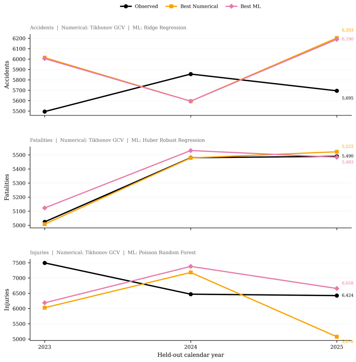Preprints 232343 g026 Preprints 232343 g026