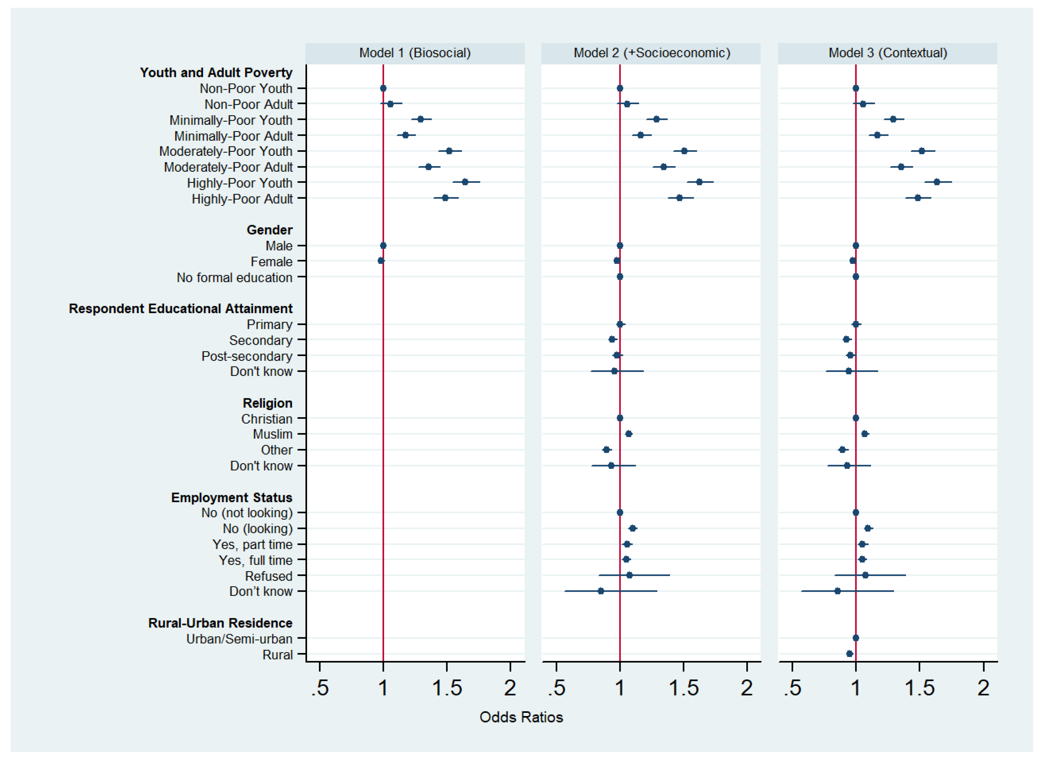 Preprints 190883 g001