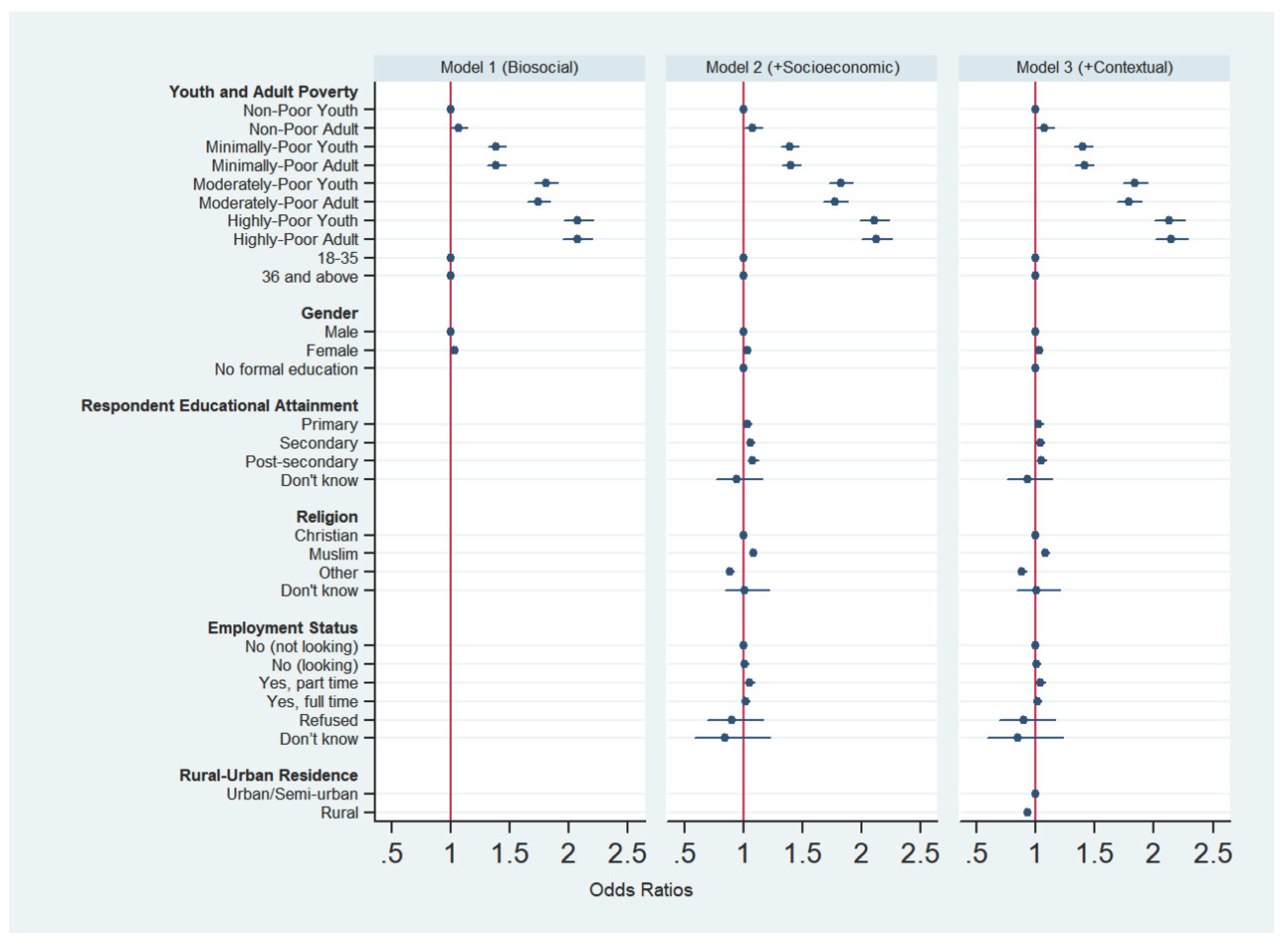 Preprints 190883 g002