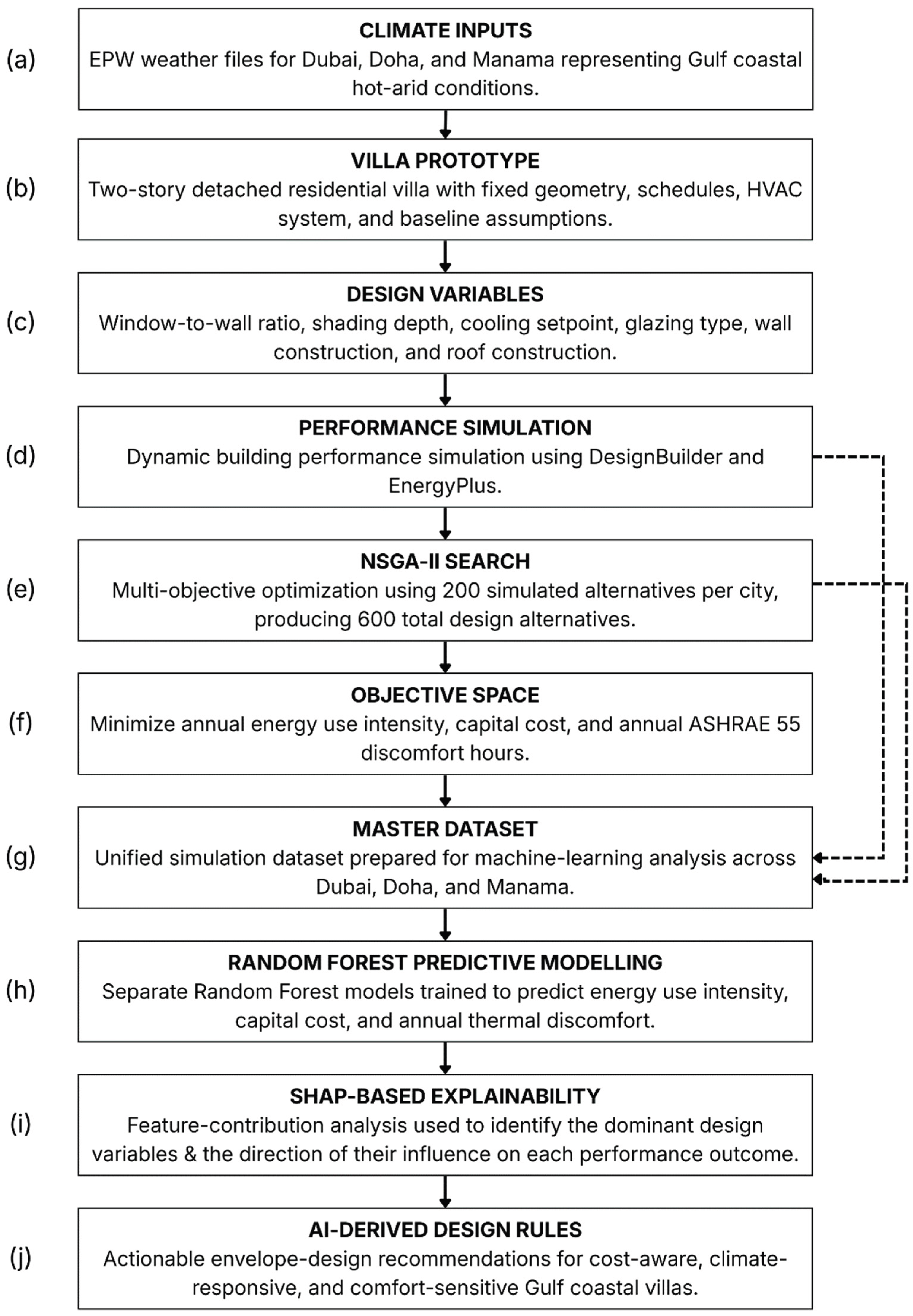 Preprints 219502 g001 Preprints 219502 g001