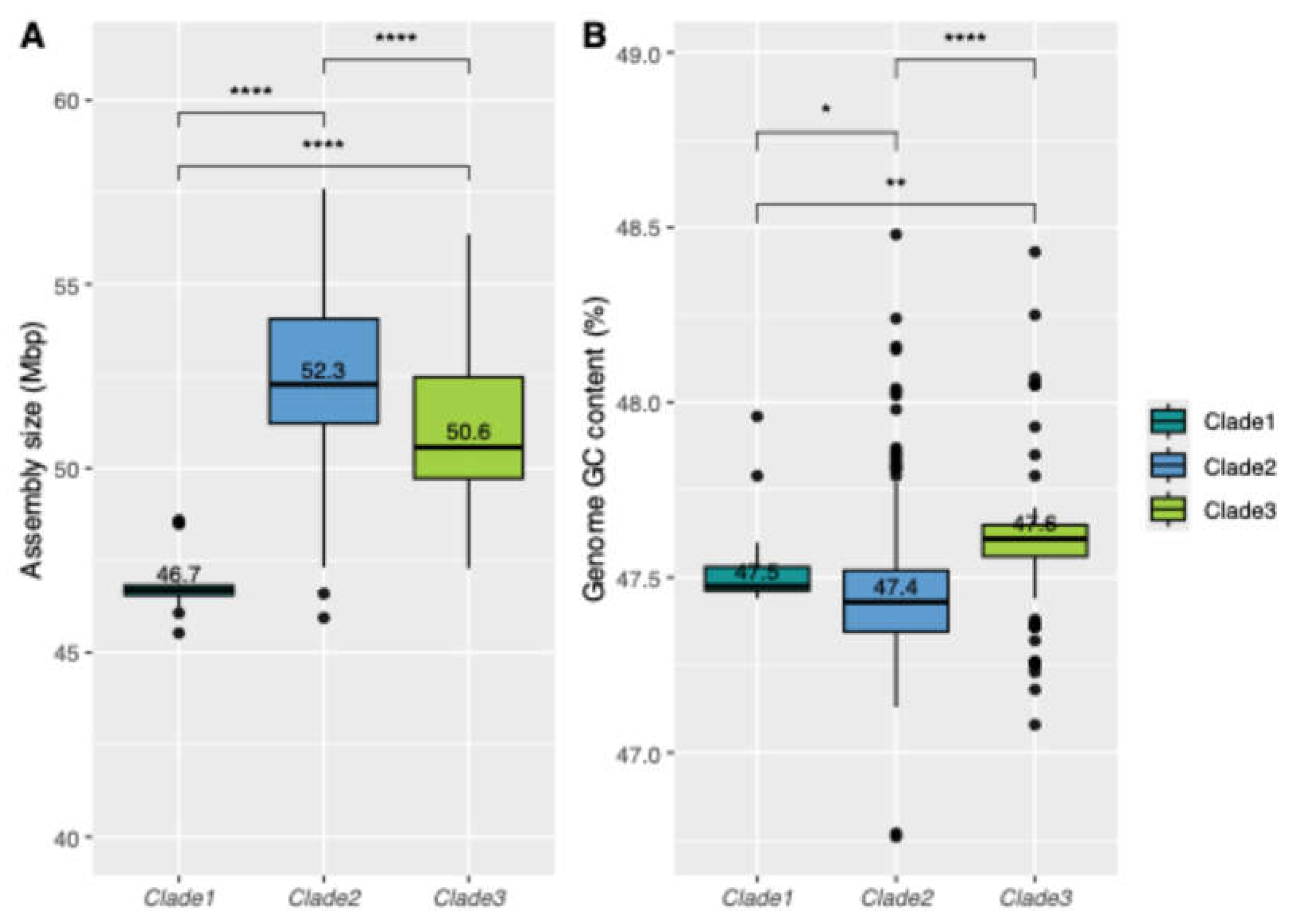 Preprints 216718 g006