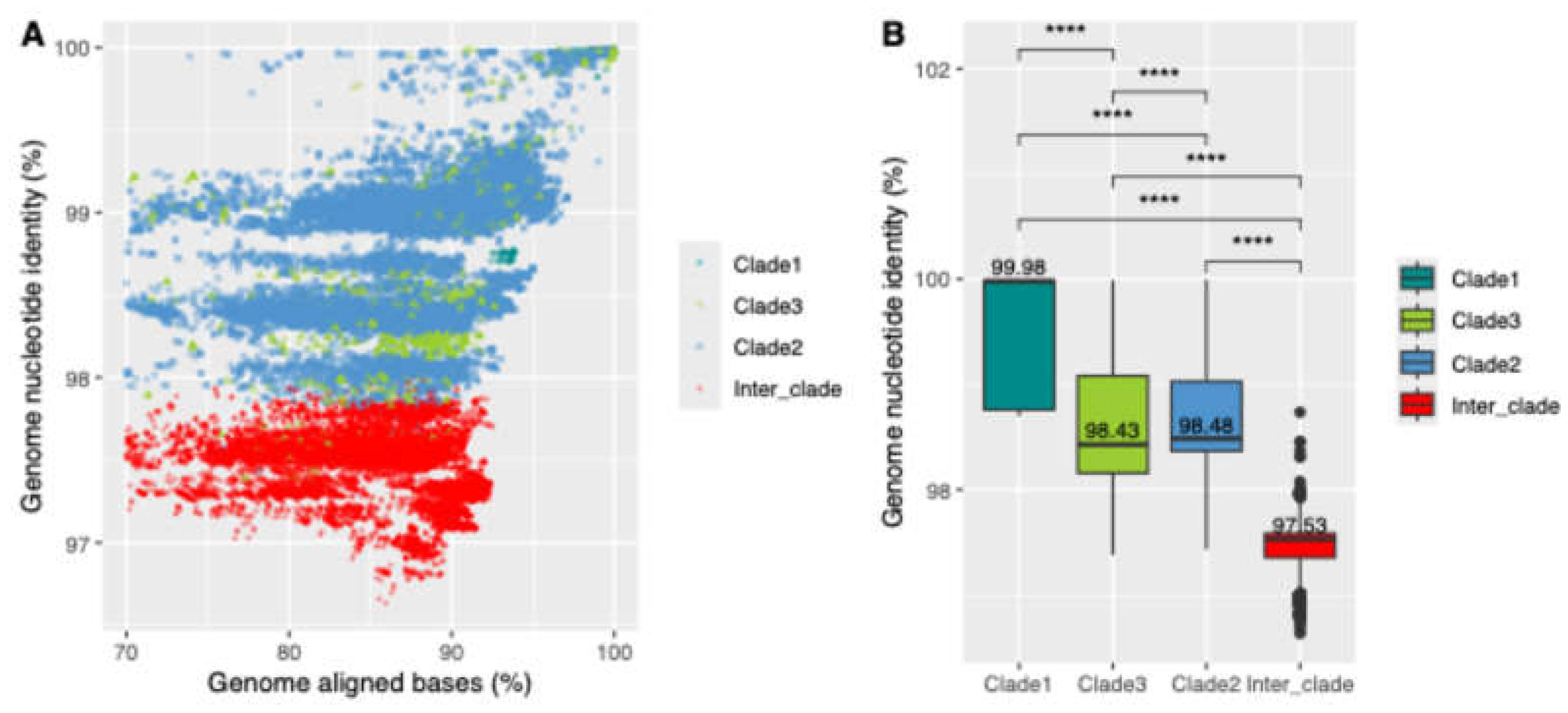 Preprints 216718 g007