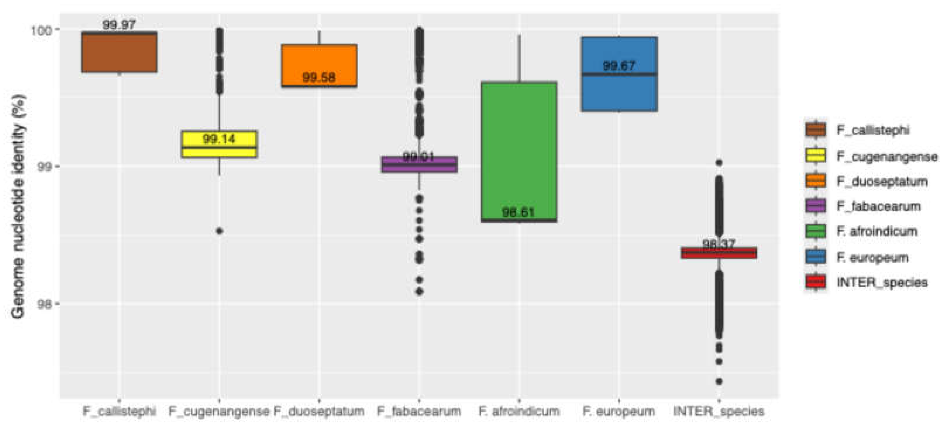 Preprints 216718 g008