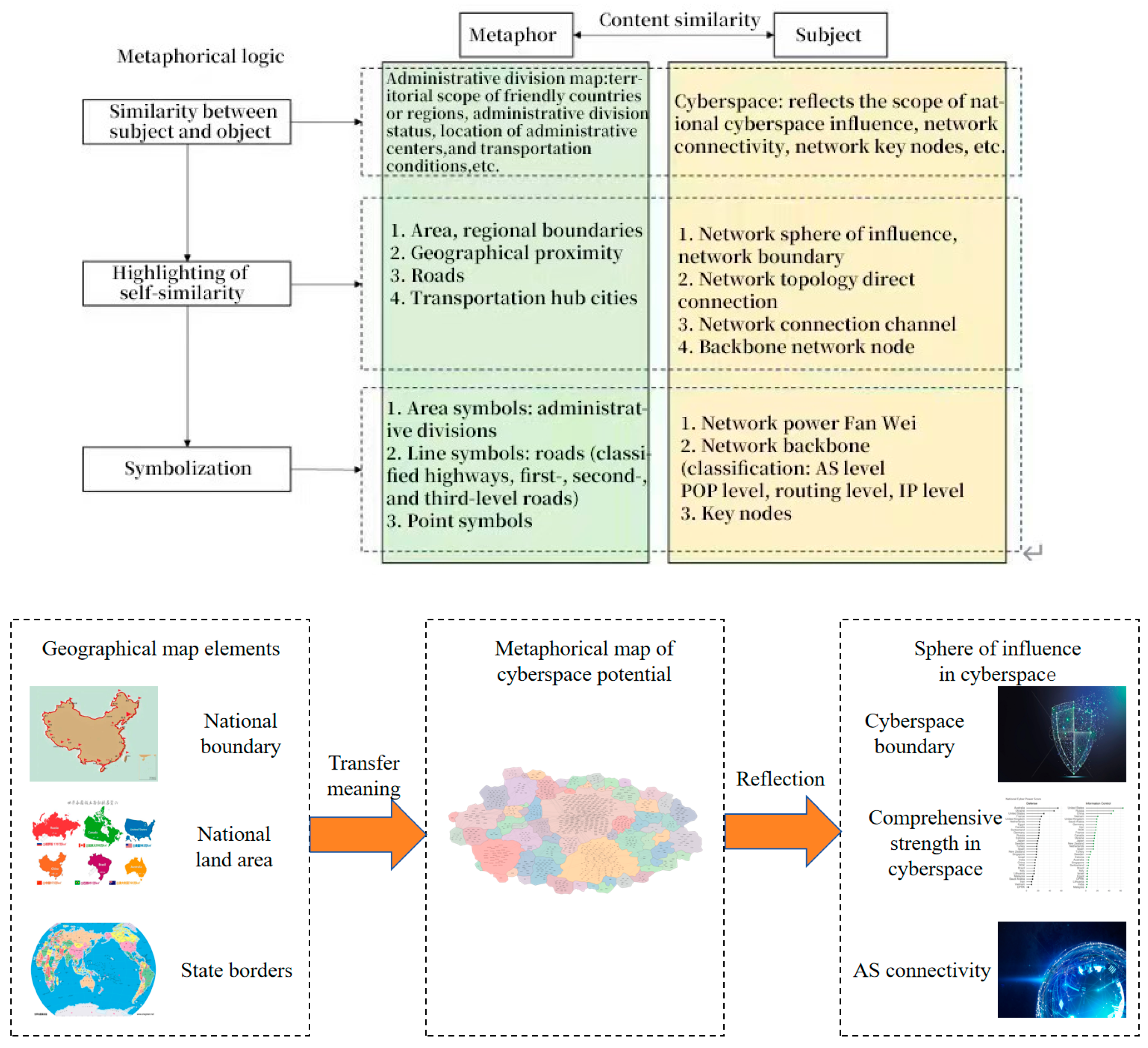Preprints 139967 g001