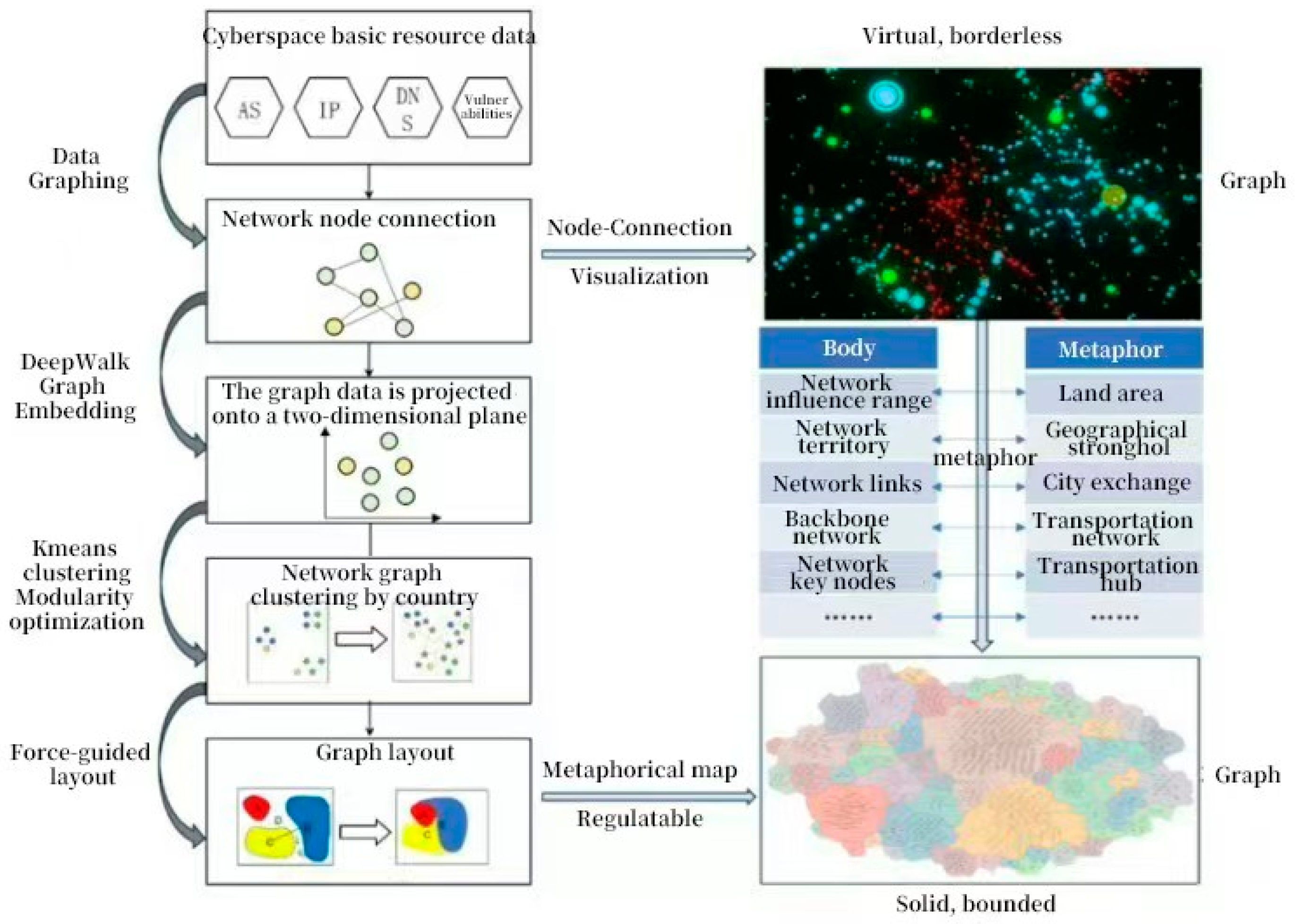 Preprints 139967 g002