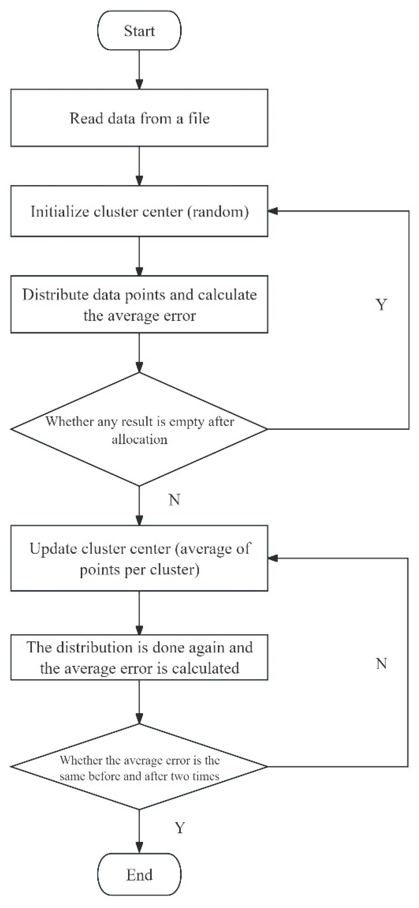 Preprints 139967 g004