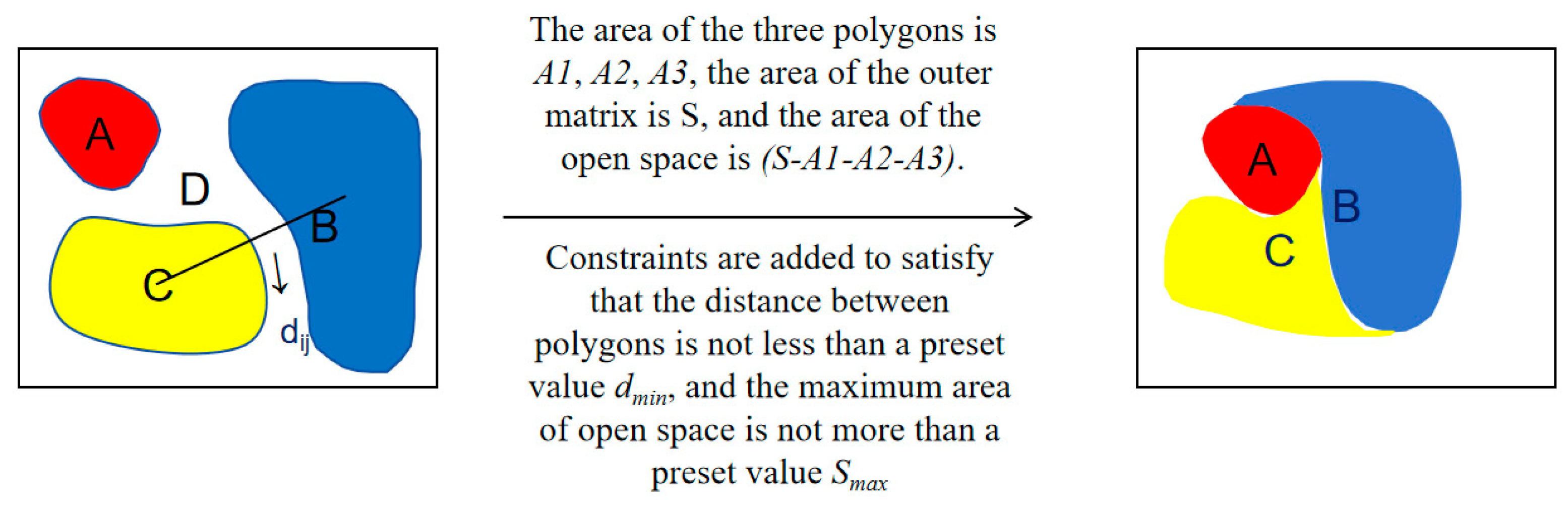 Preprints 139967 g007