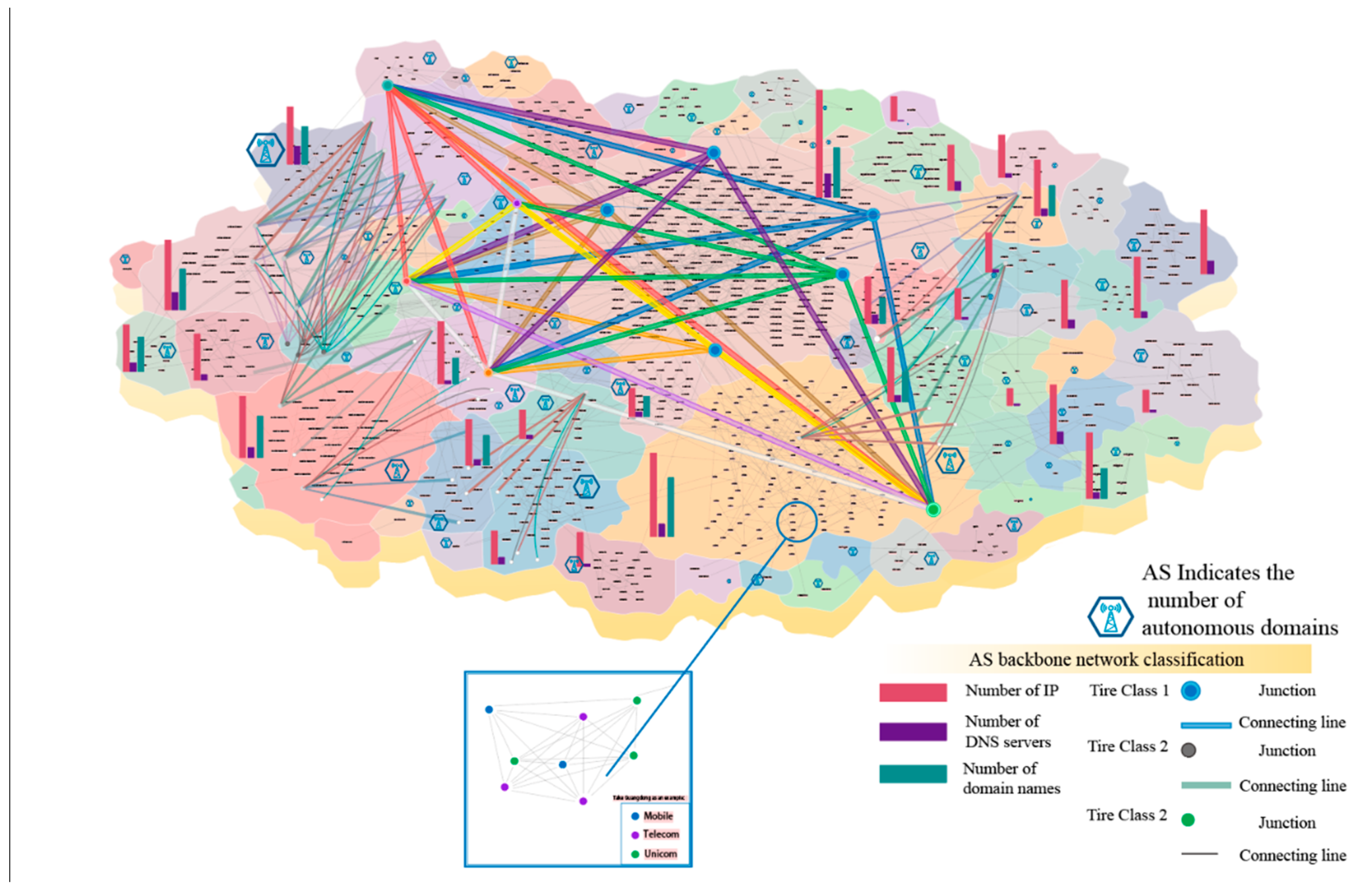Preprints 139967 g011