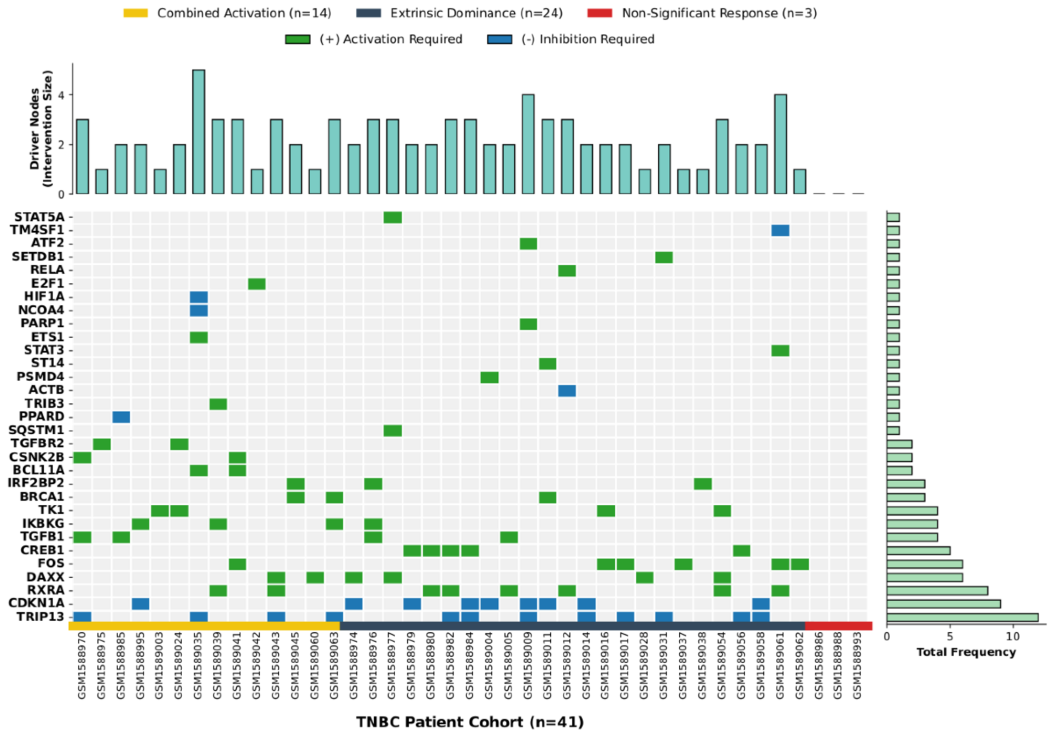 Preprints 222309 g003 Preprints 222309 g003