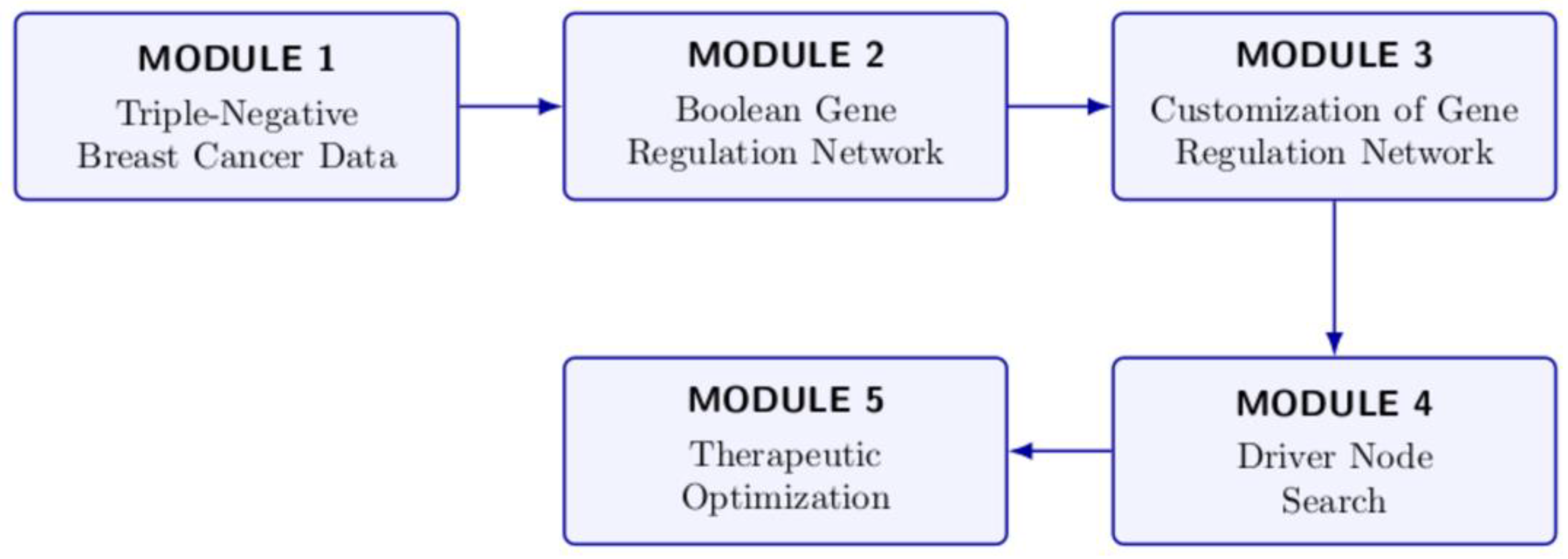 Preprints 222309 g006 Preprints 222309 g006