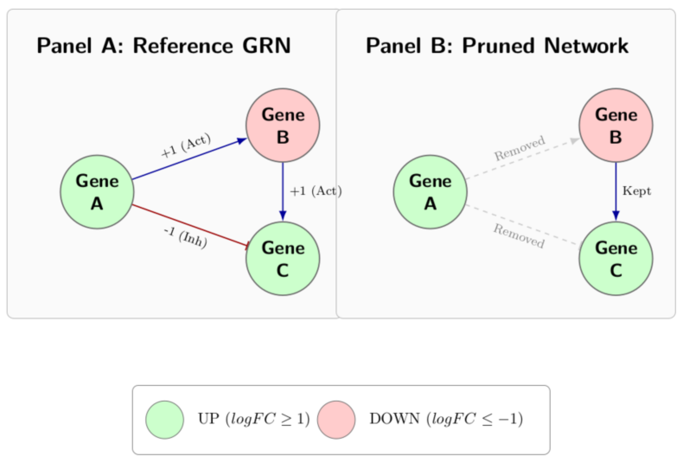 Preprints 222309 g007 Preprints 222309 g007