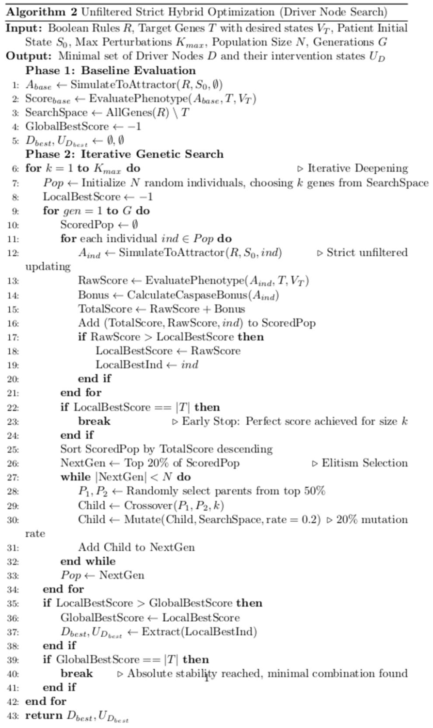 Preprints 222309 i002 Preprints 222309 i002