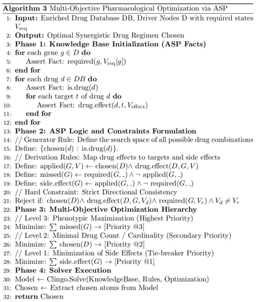 Preprints 222309 i003 Preprints 222309 i003
