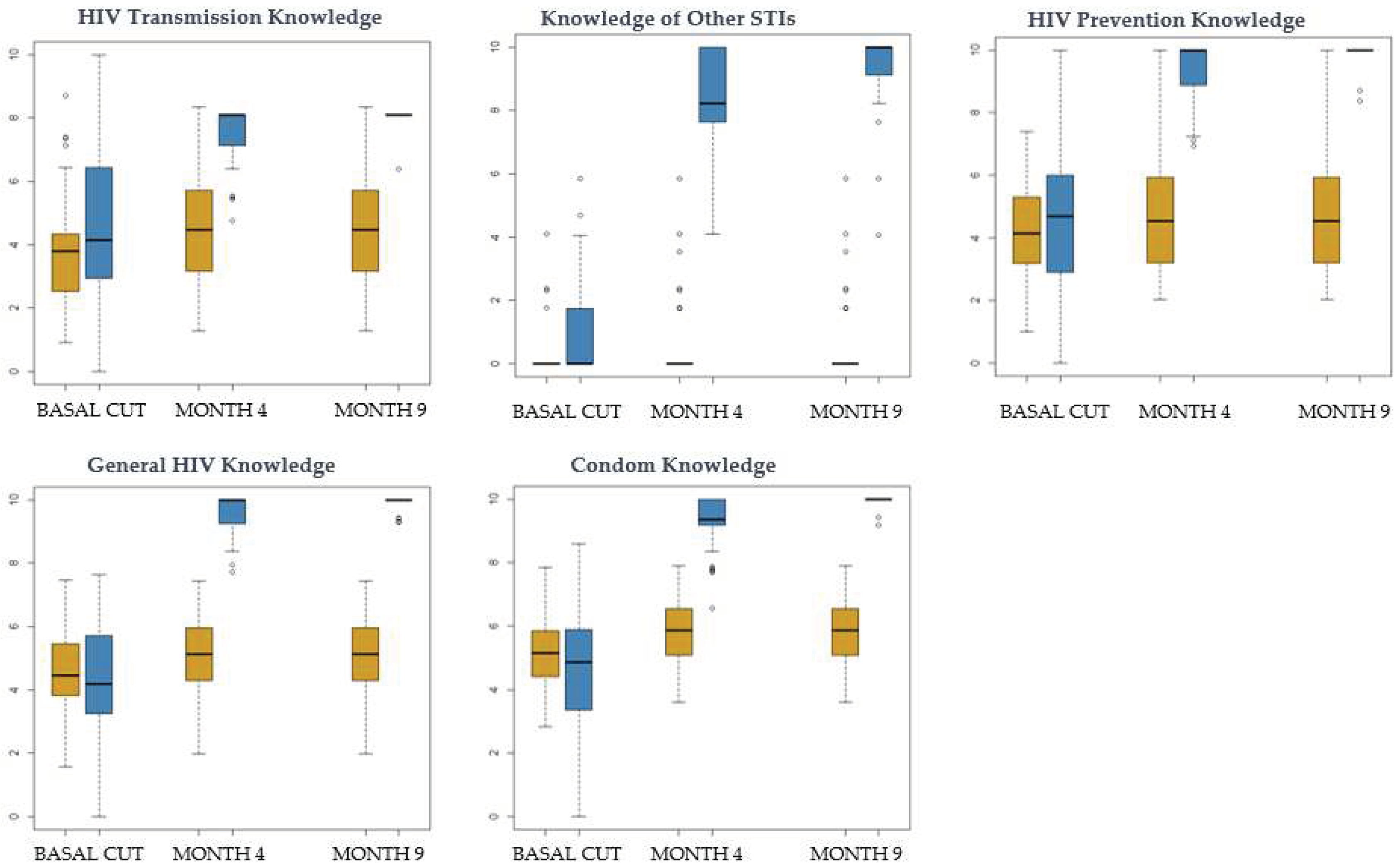 Preprints 95934 g001