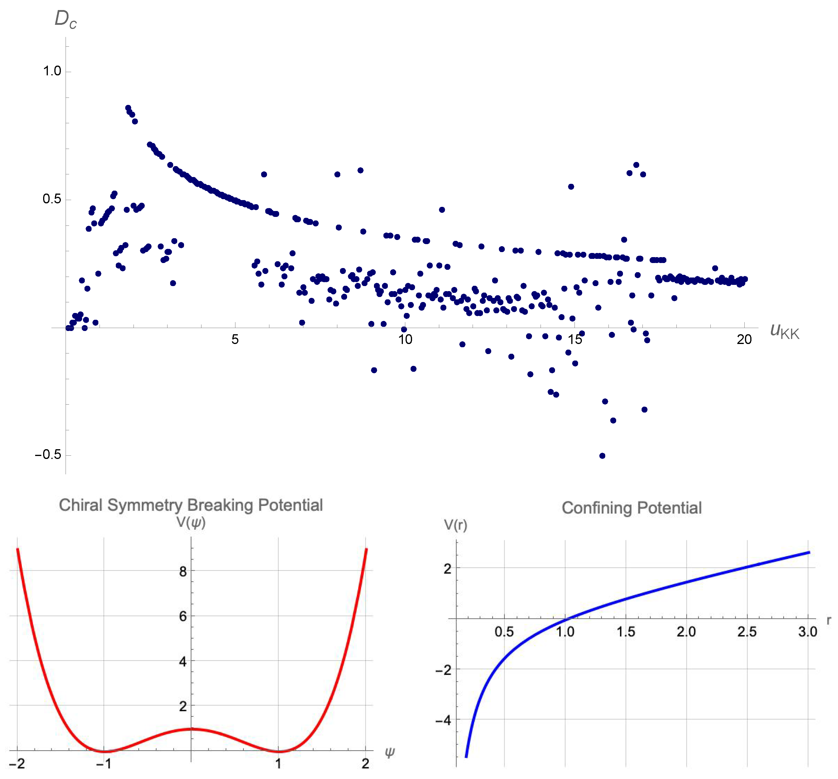 Preprints 148673 g005