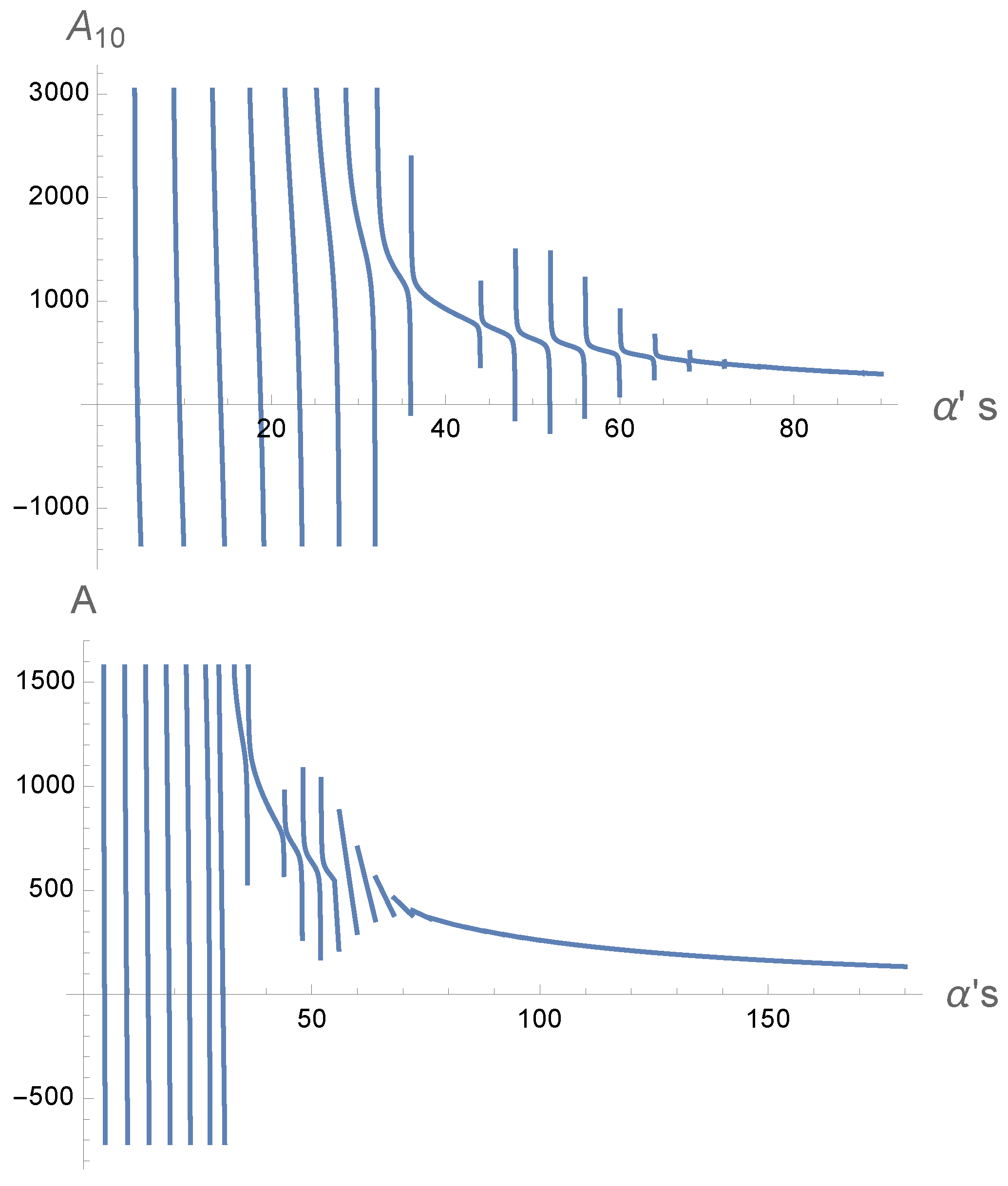 Preprints 148673 g007