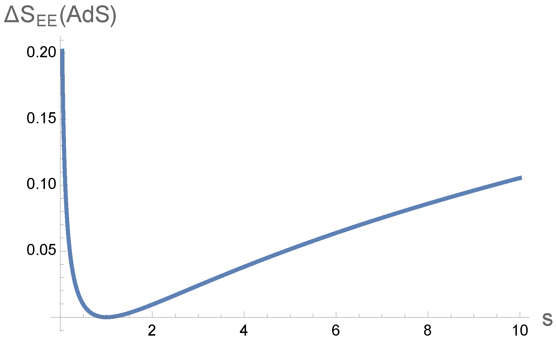 Preprints 148673 g010