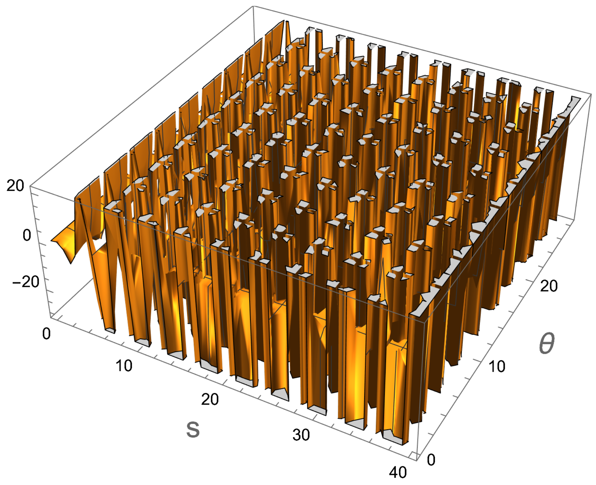 Preprints 148673 g011