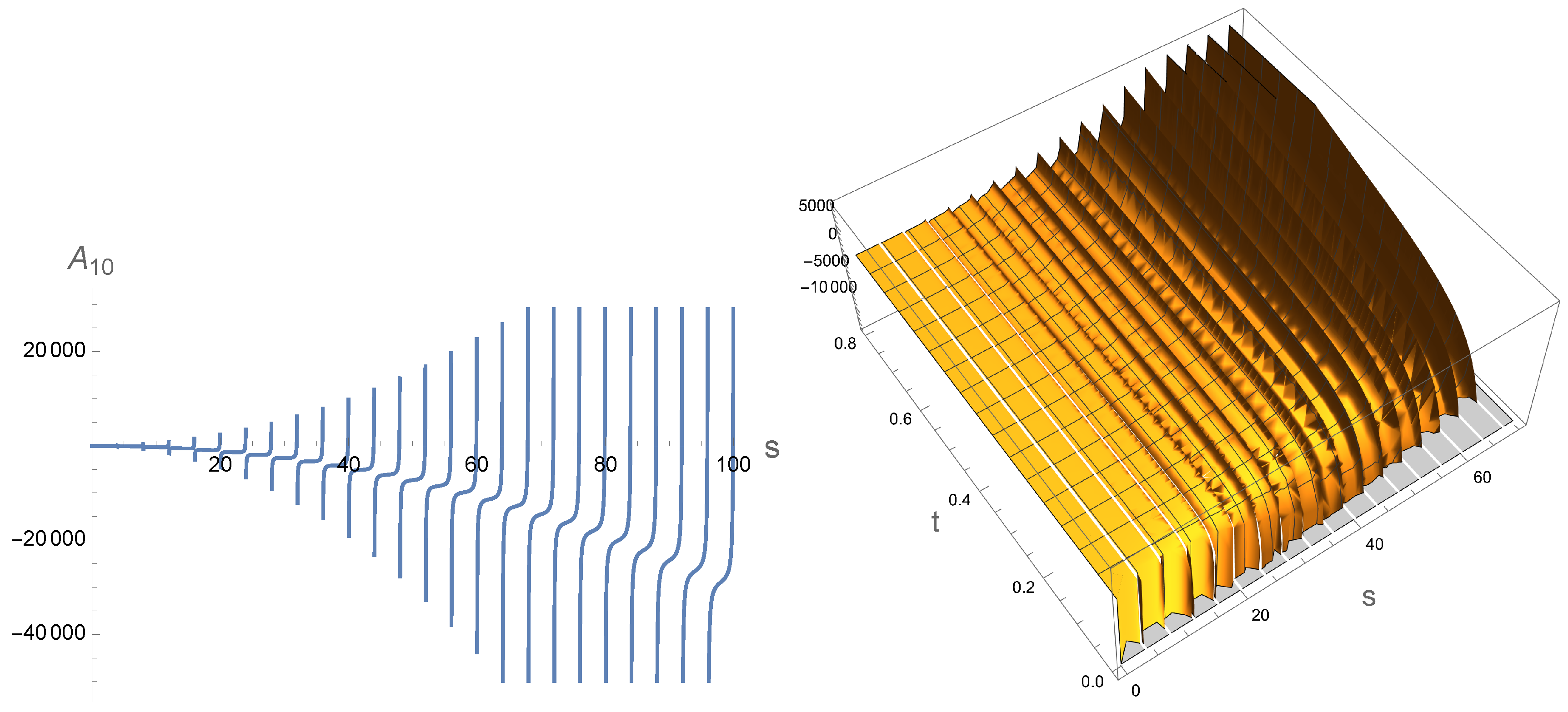 Preprints 148673 g012