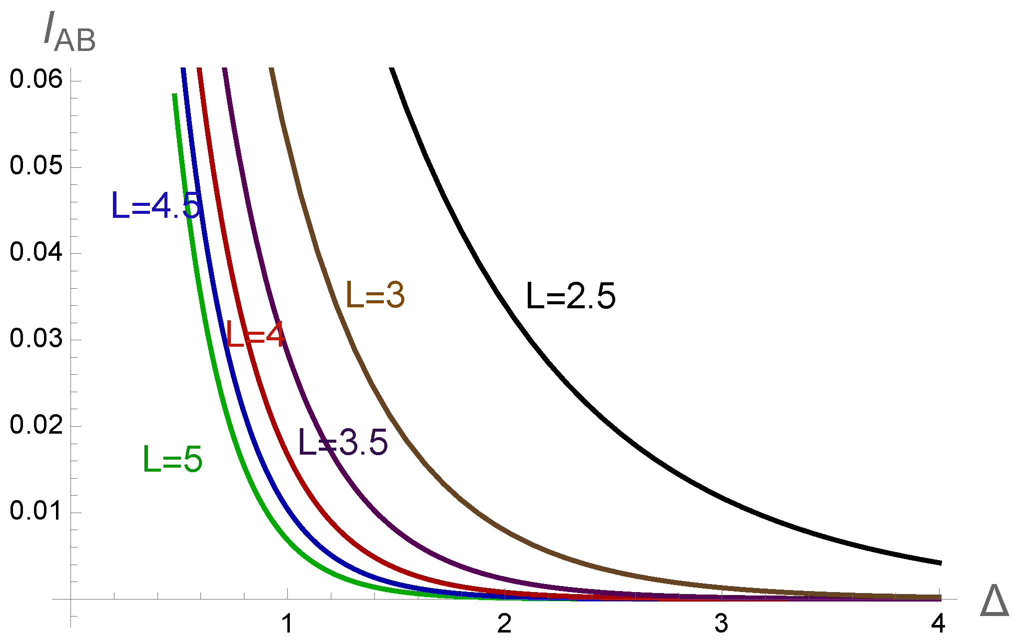 Preprints 148673 g013