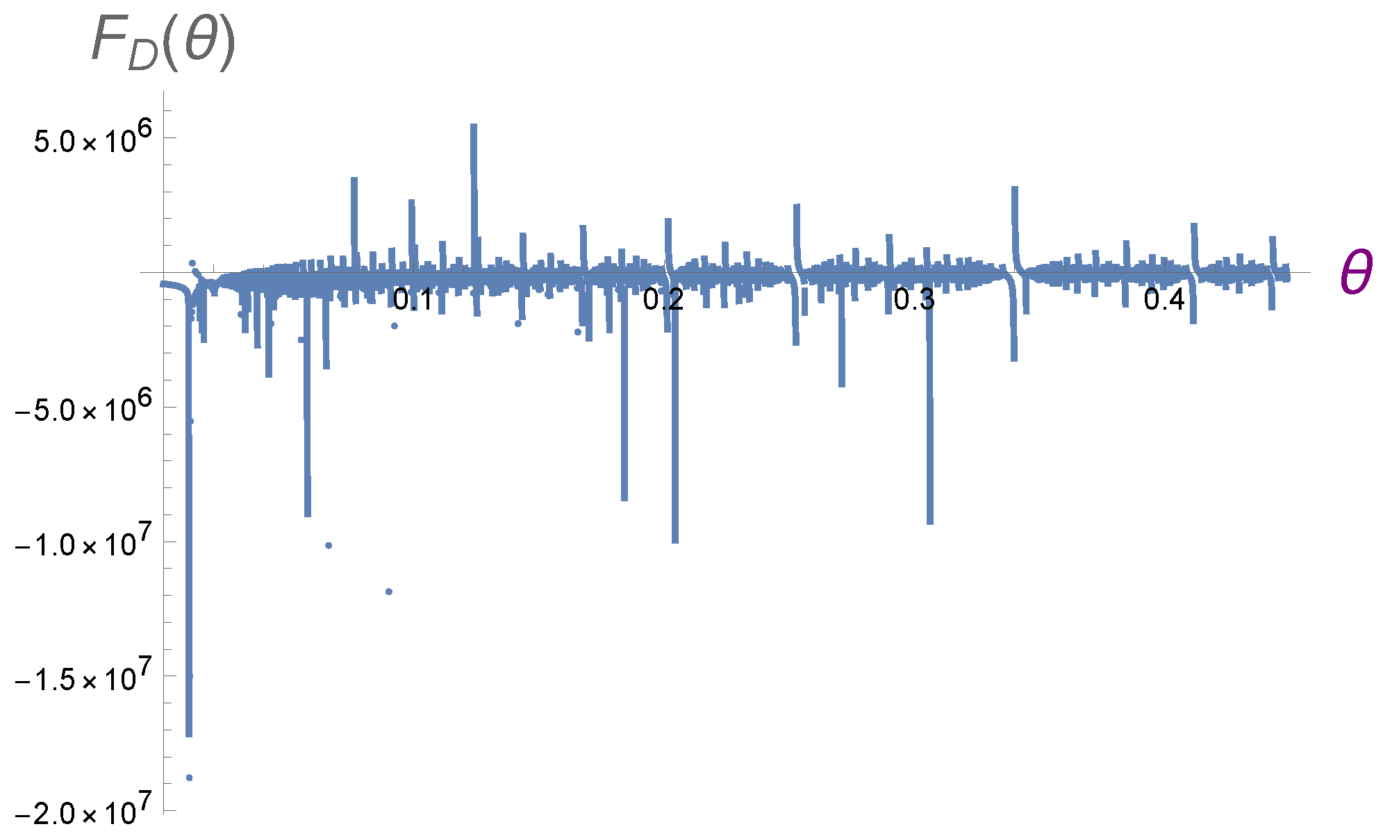 Preprints 148673 g014
