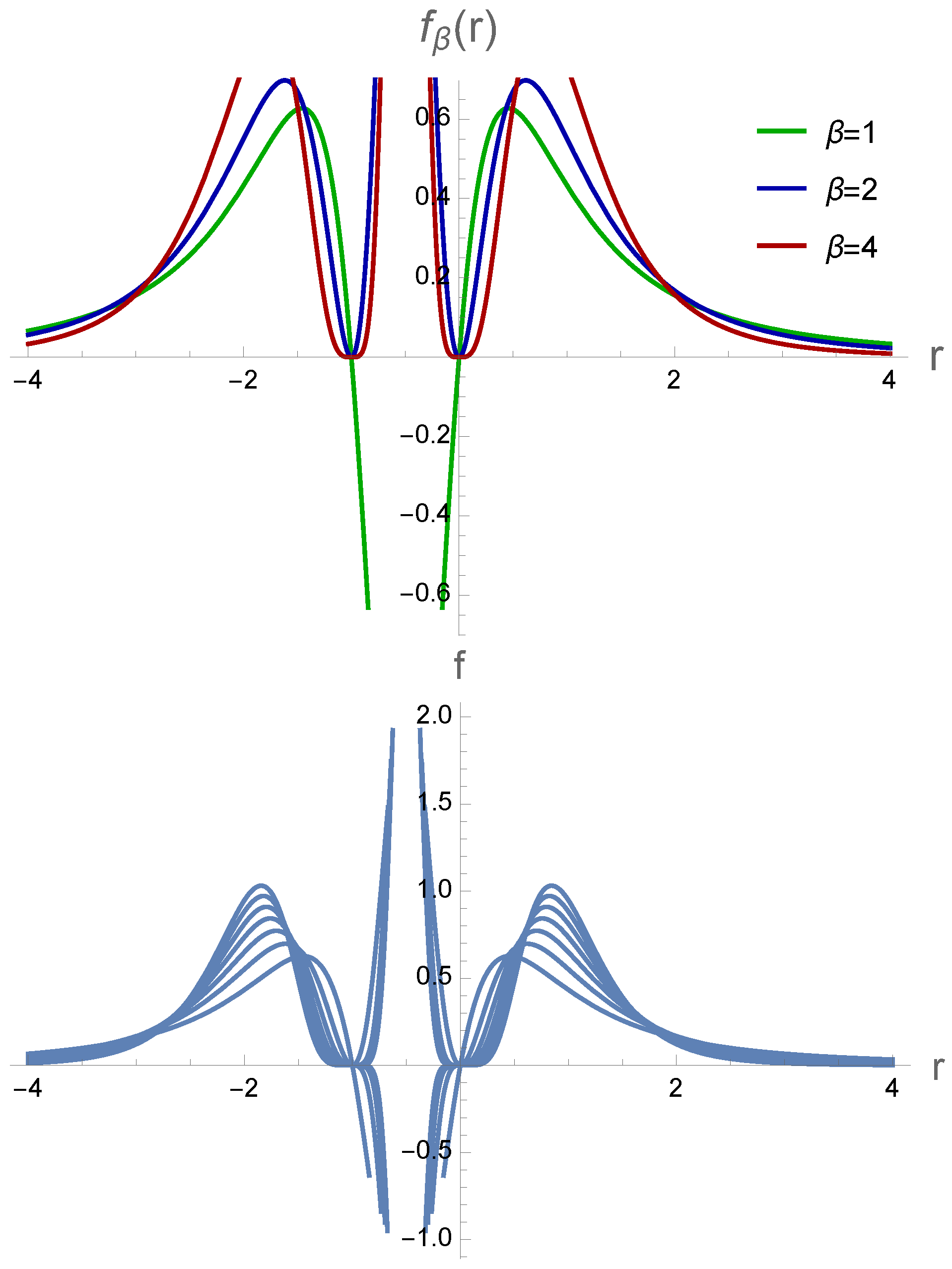 Preprints 148673 g015