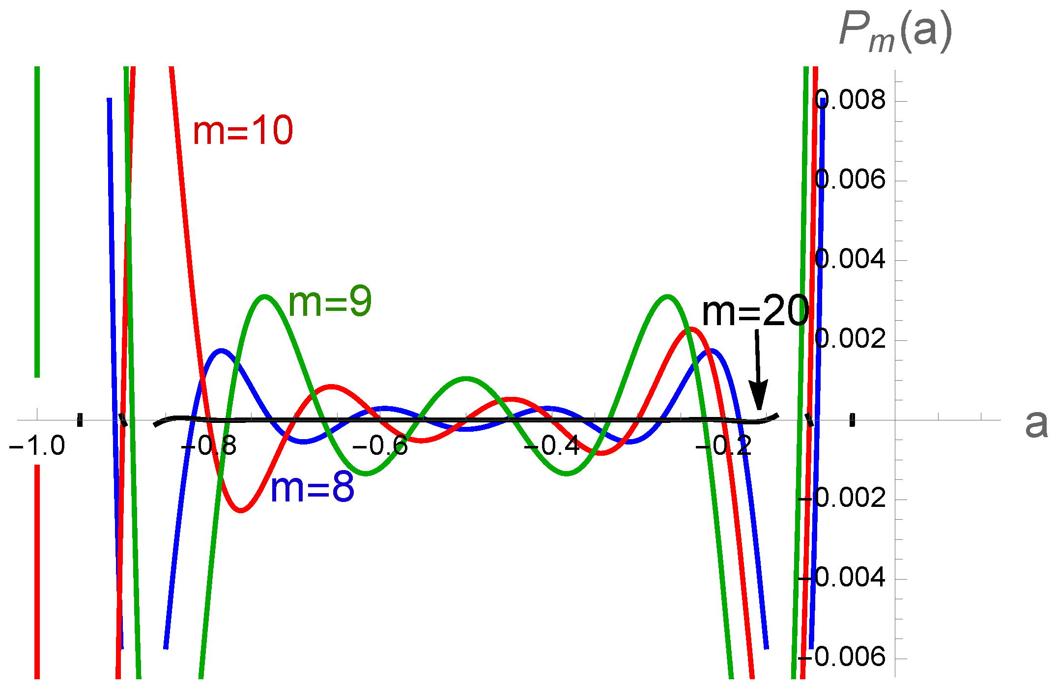 Preprints 148673 g021
