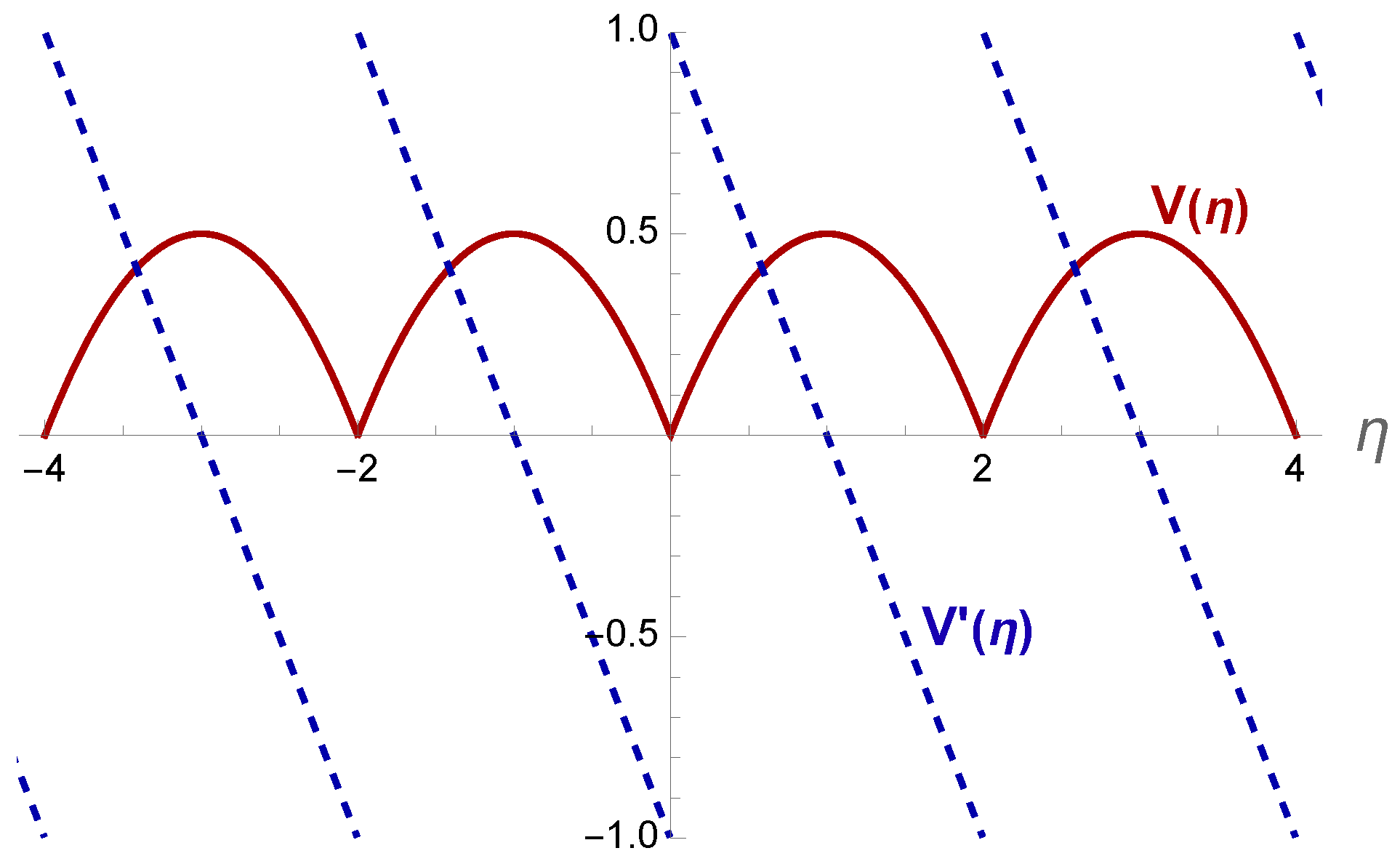 Preprints 148673 g022