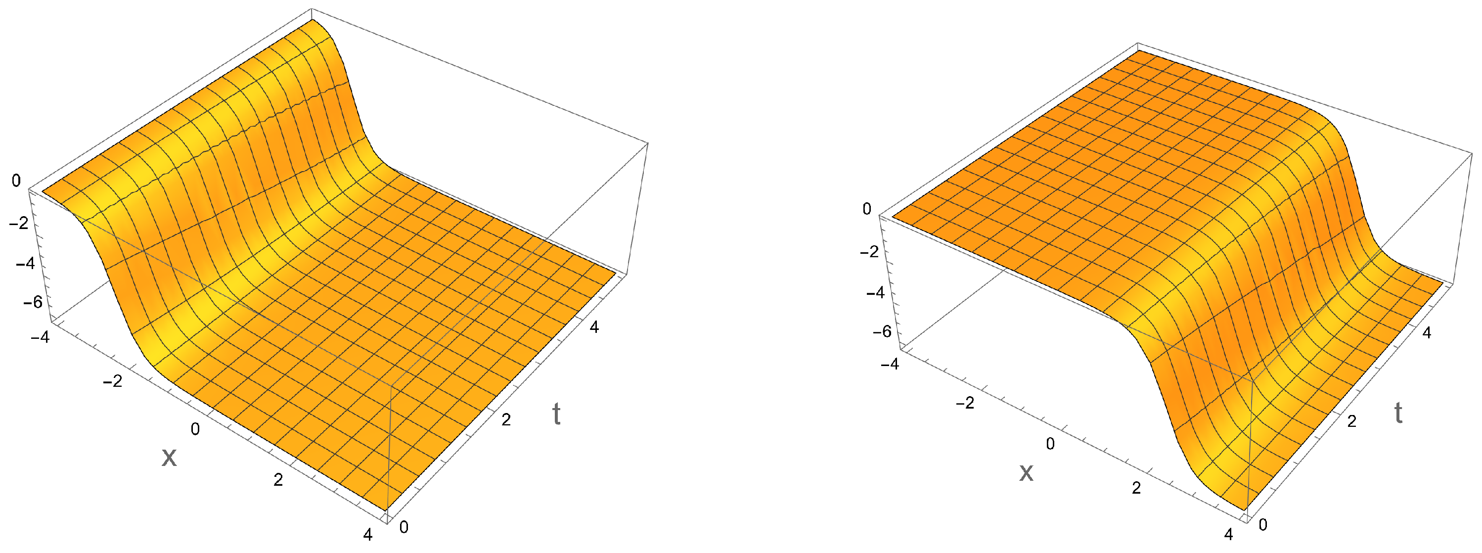 Preprints 148673 g024