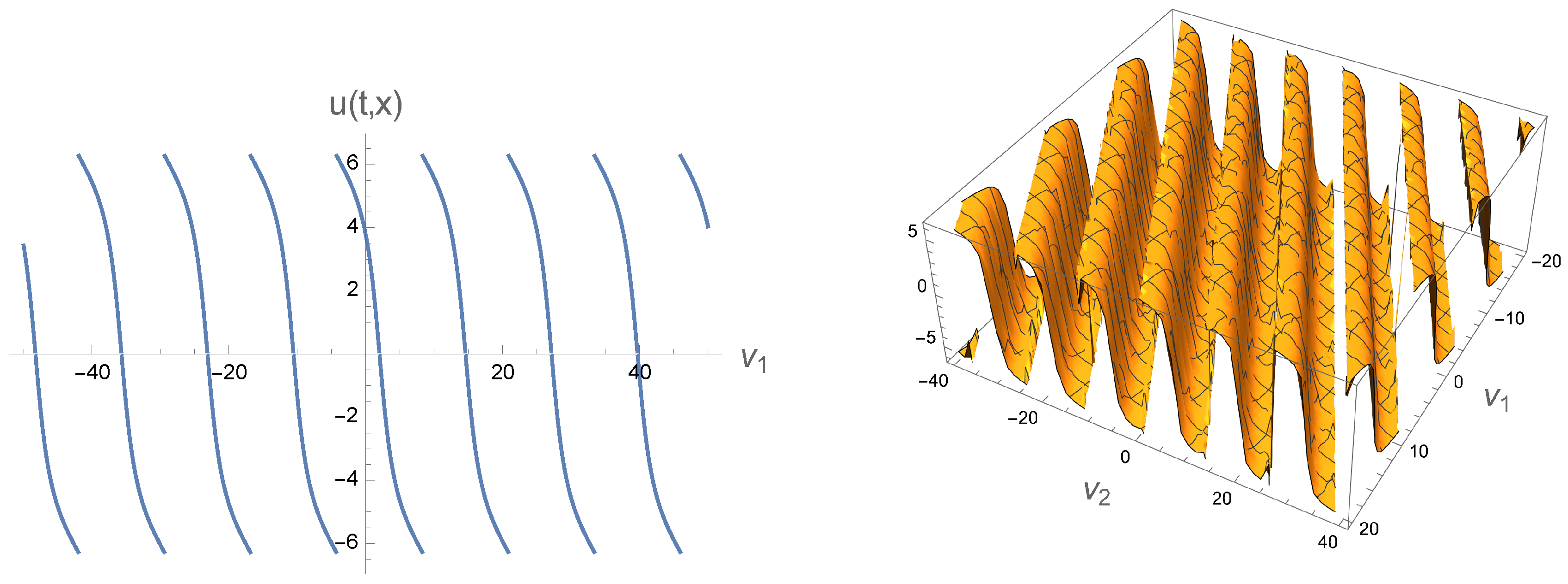 Preprints 148673 g025