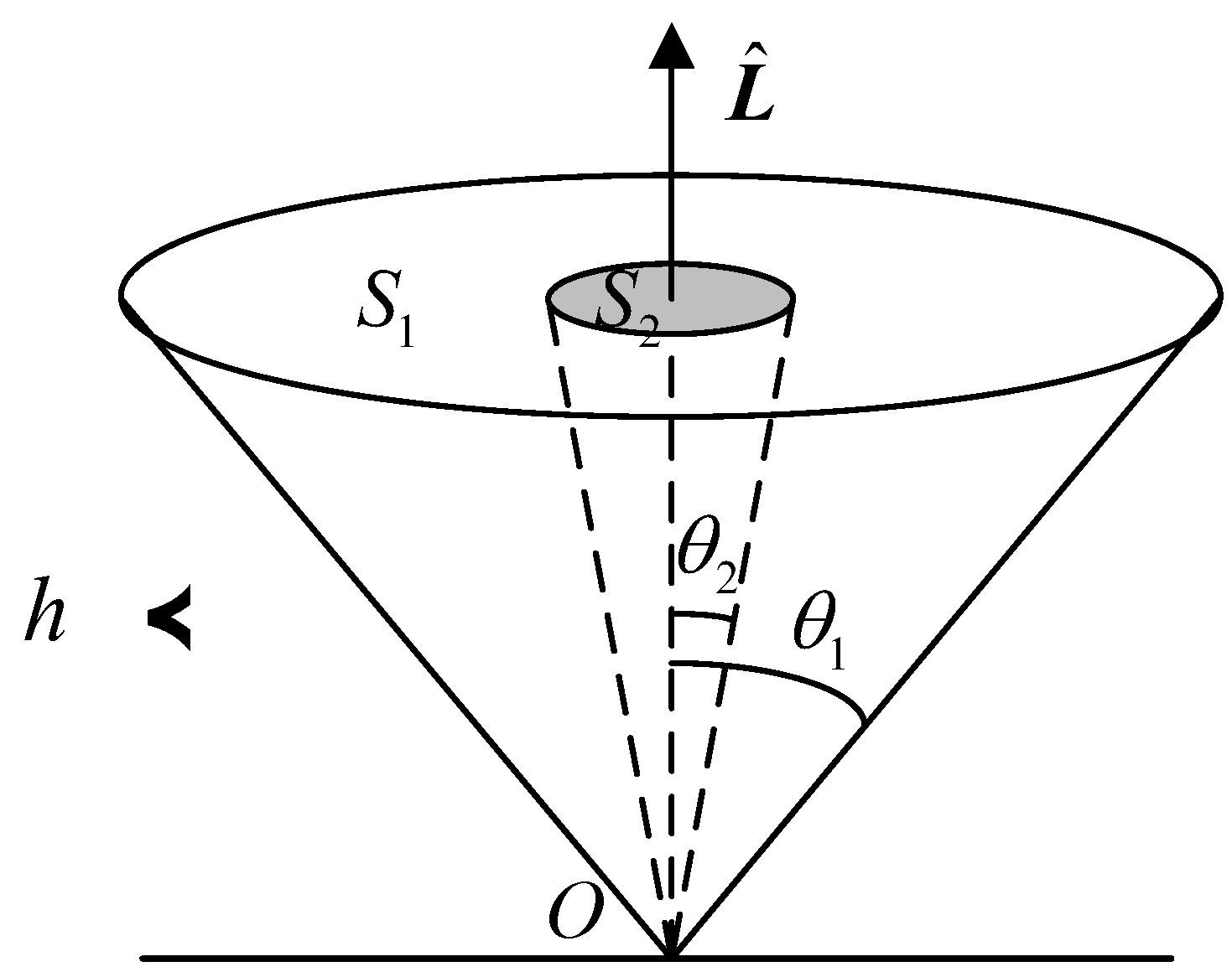Preprints 149989 g001