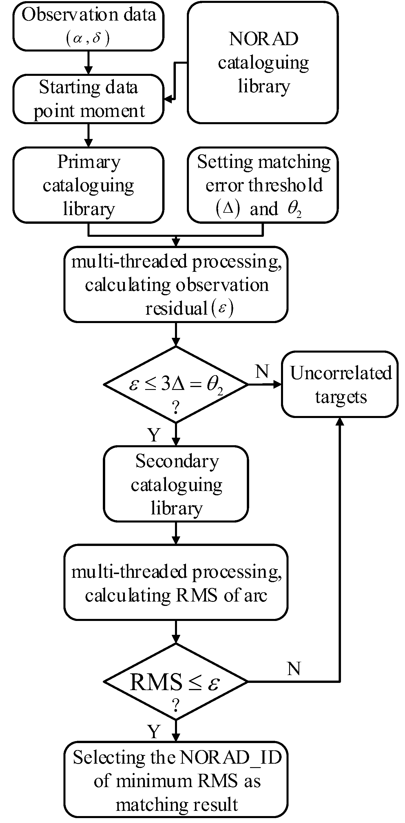 Preprints 149989 g003