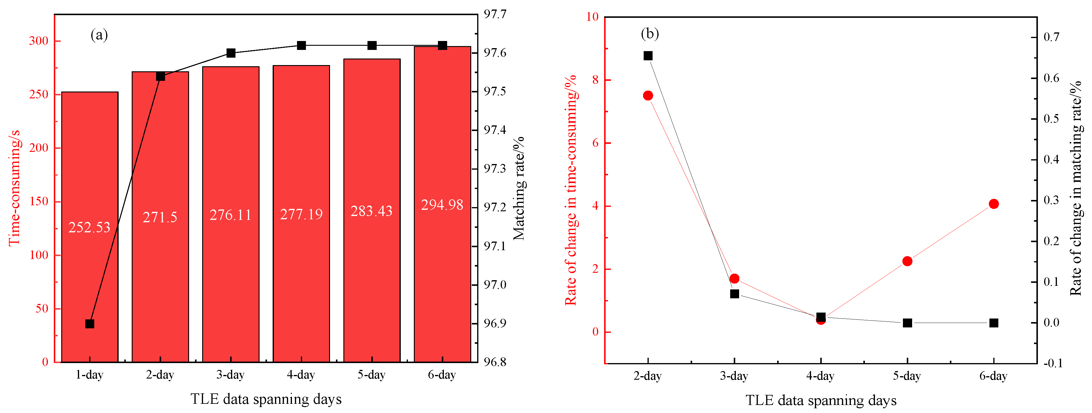 Preprints 149989 g004