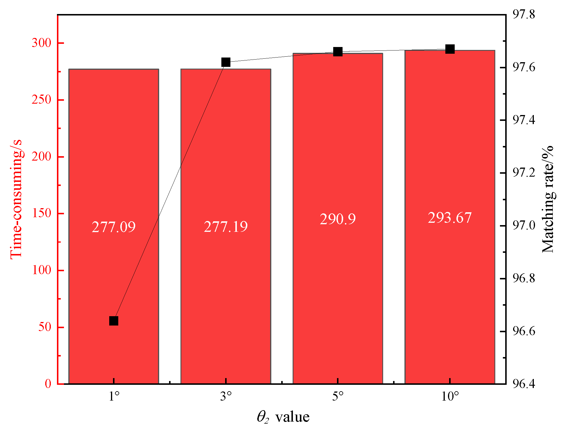 Preprints 149989 g005