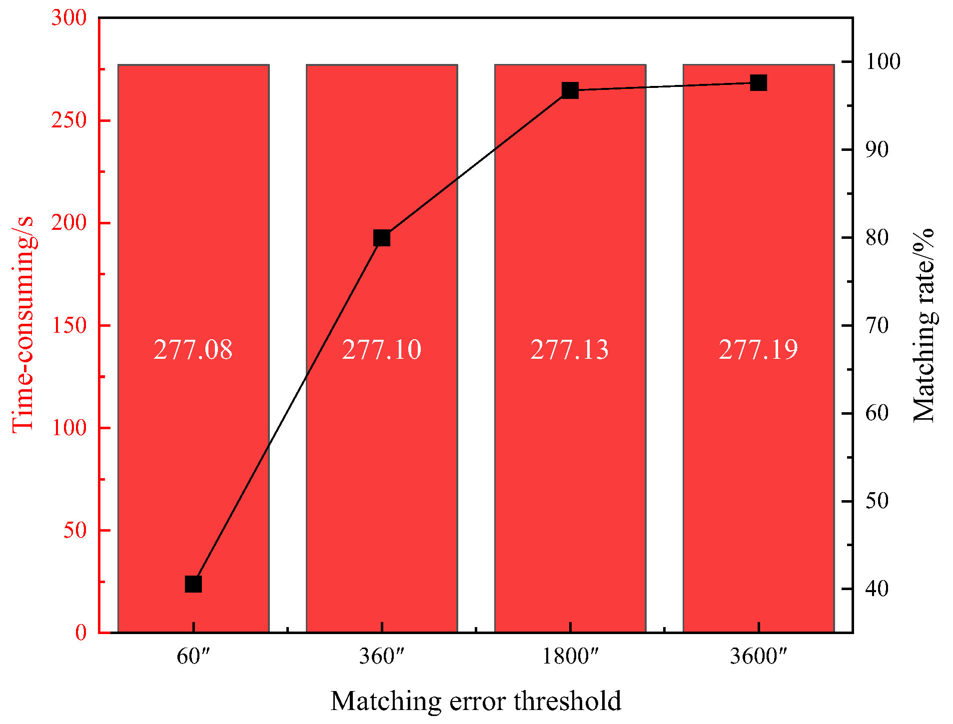 Preprints 149989 g006