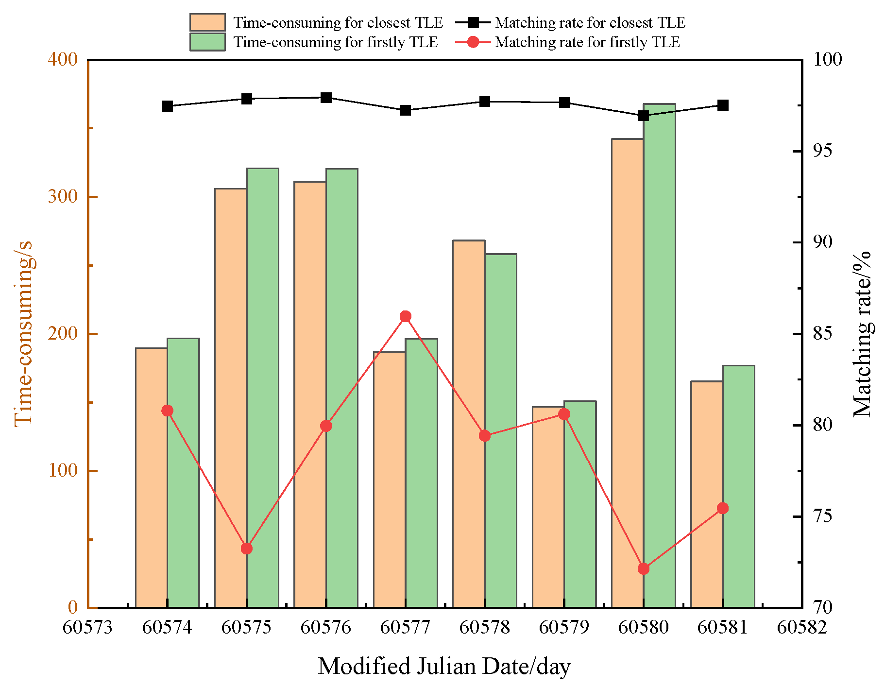 Preprints 149989 g007