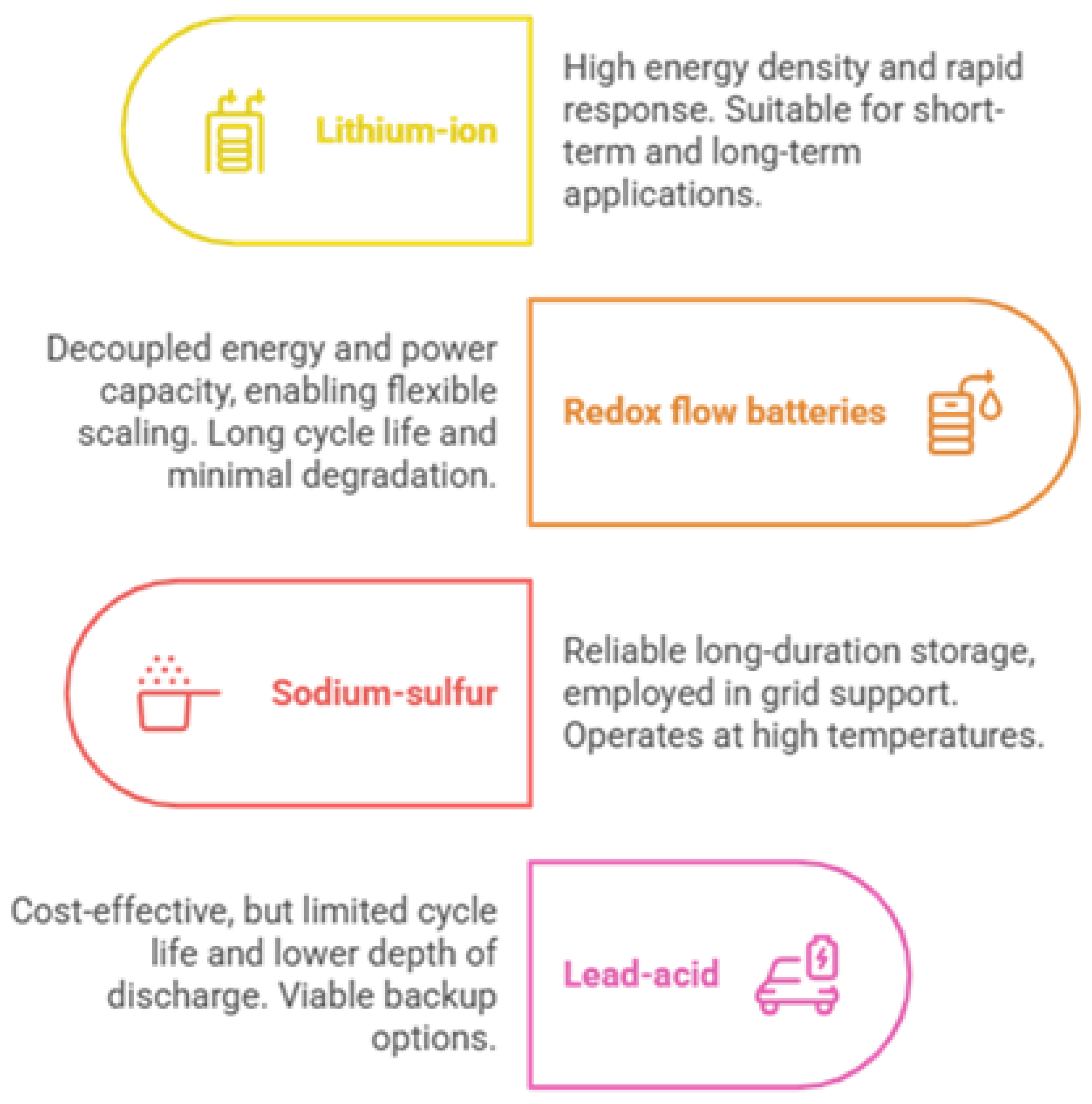 Preprints 171580 g001