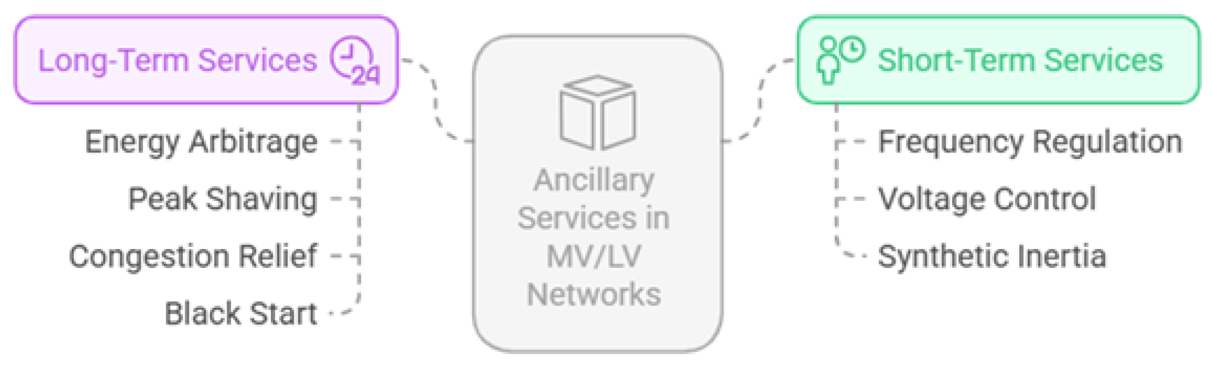 Preprints 171580 g002