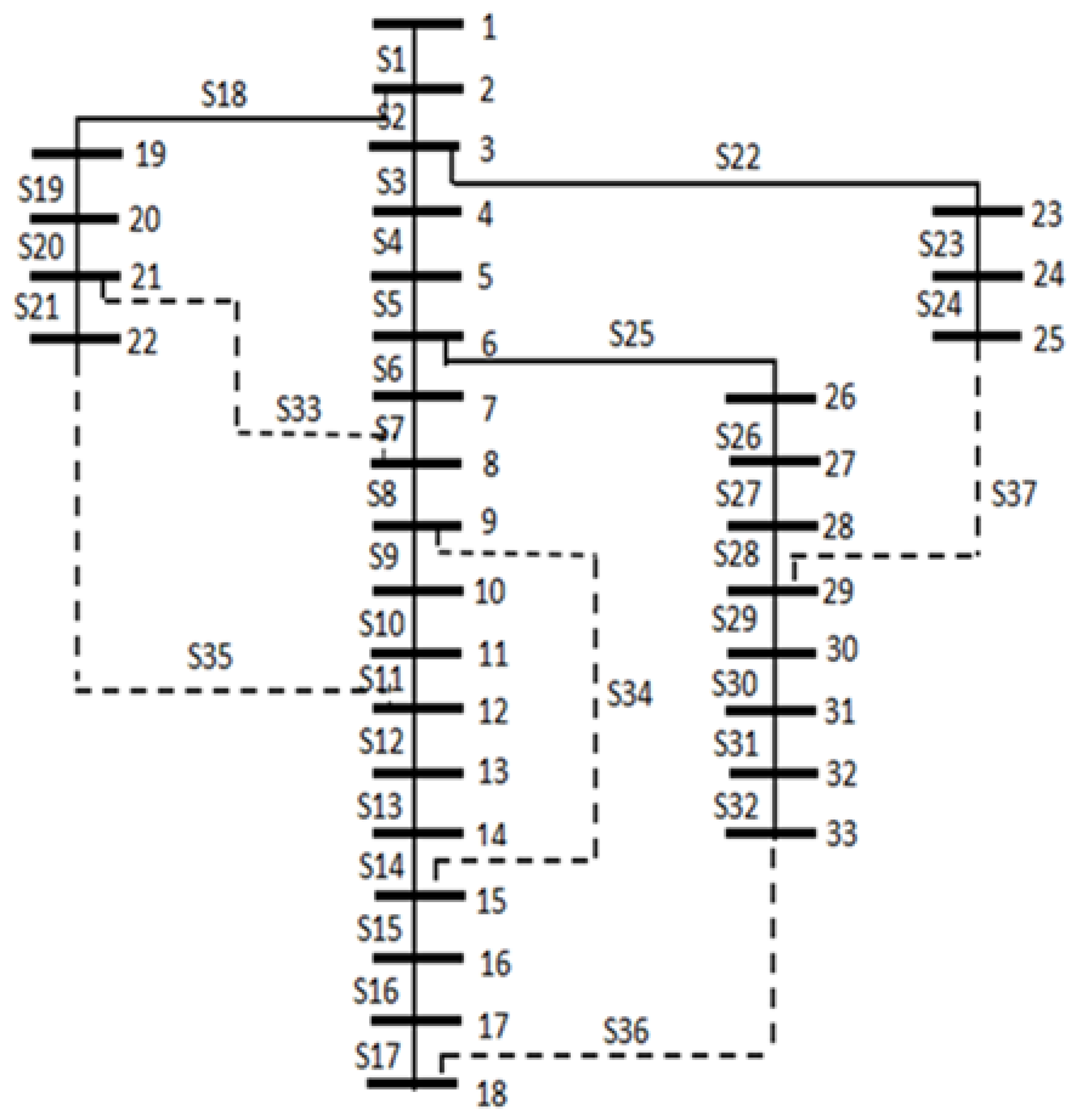 Preprints 171580 g004