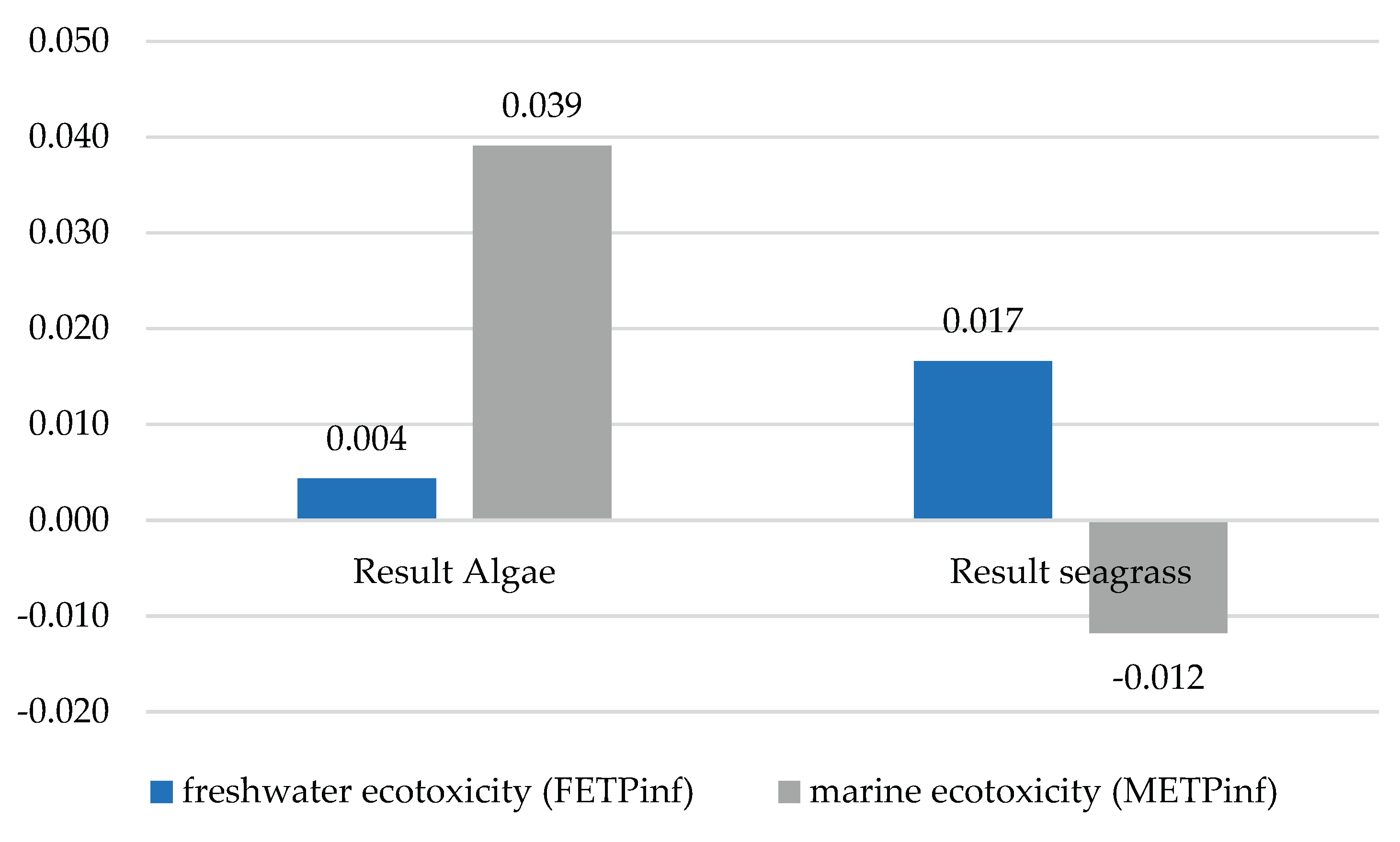 Preprints 190577 g002