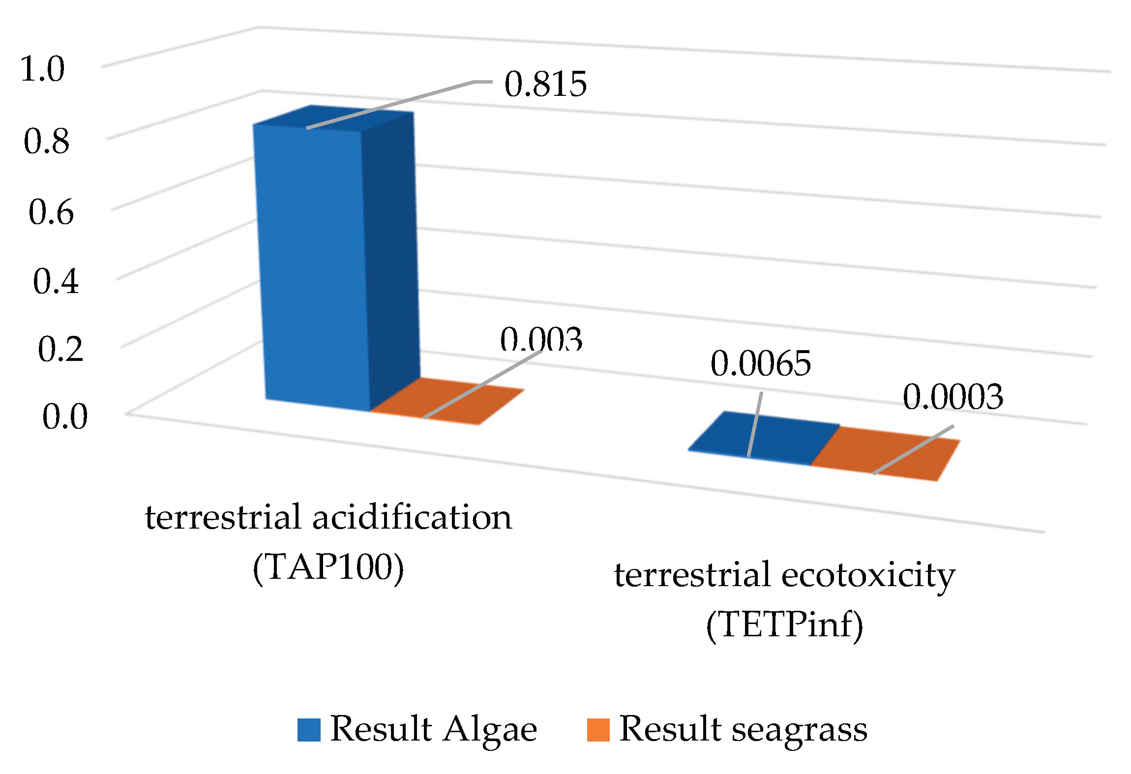 Preprints 190577 g003