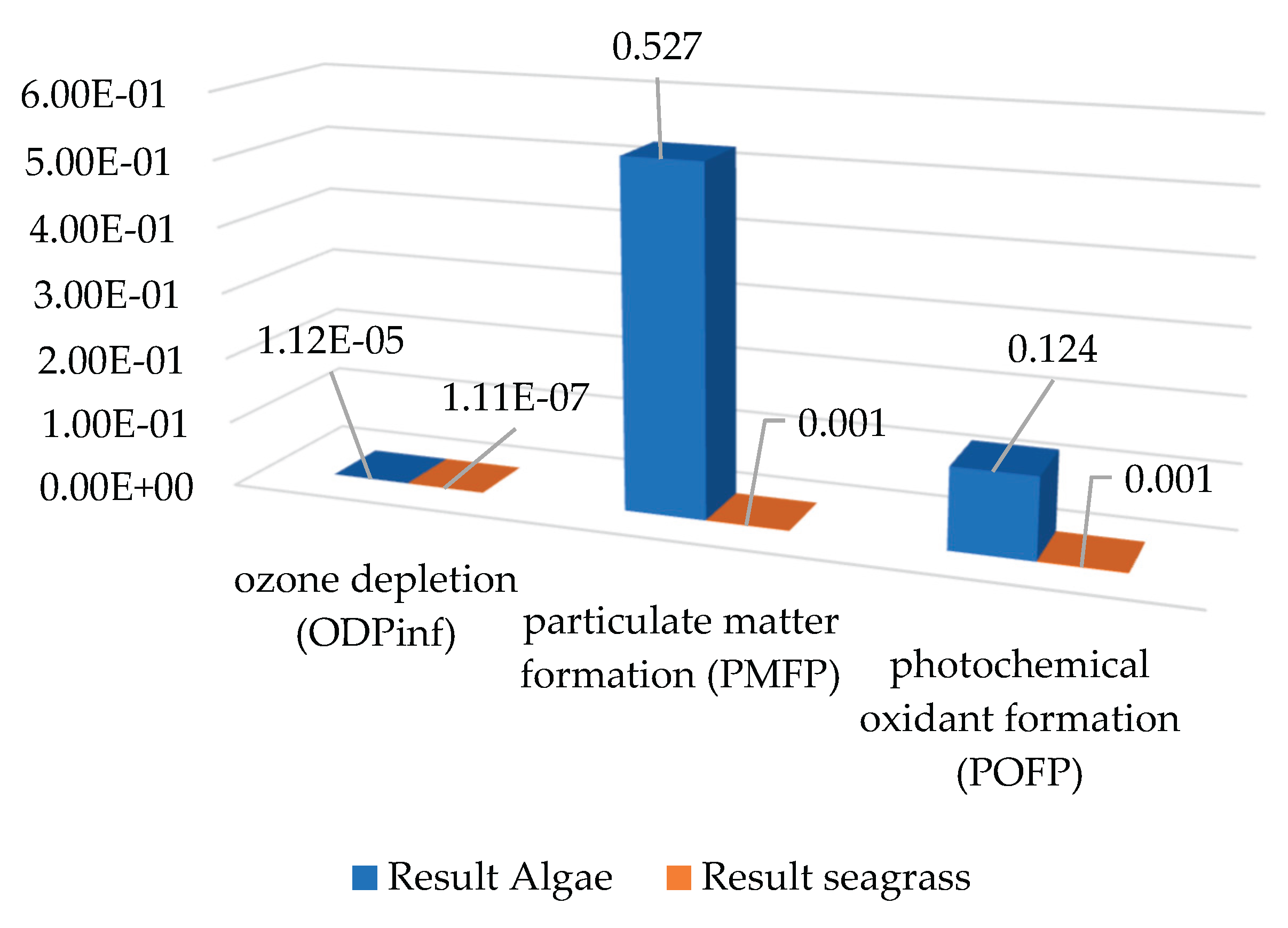 Preprints 190577 g004