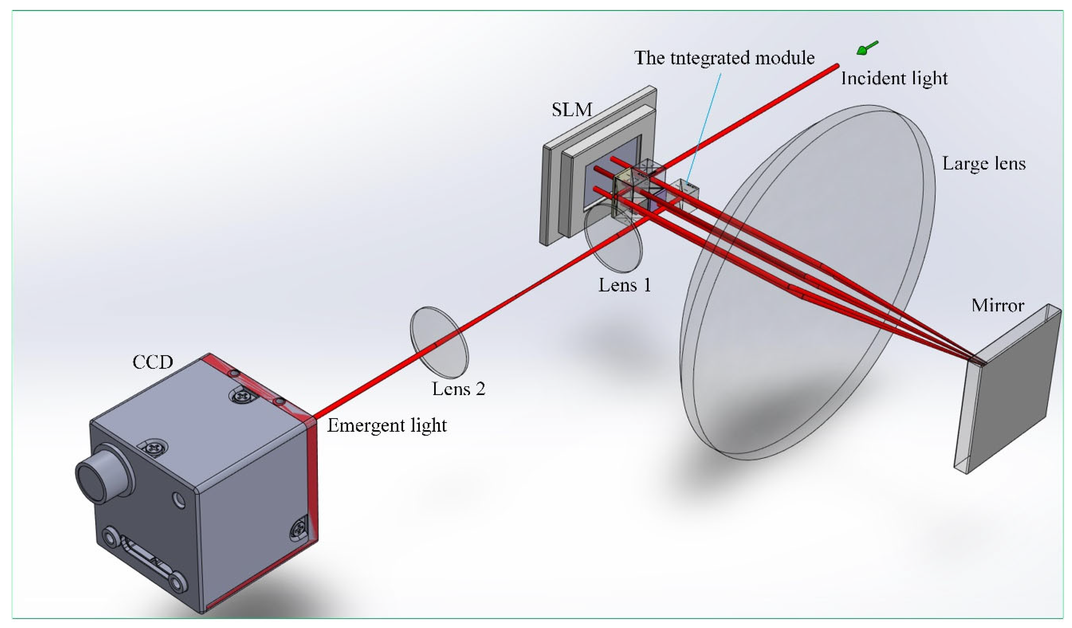 Preprints 79402 g001