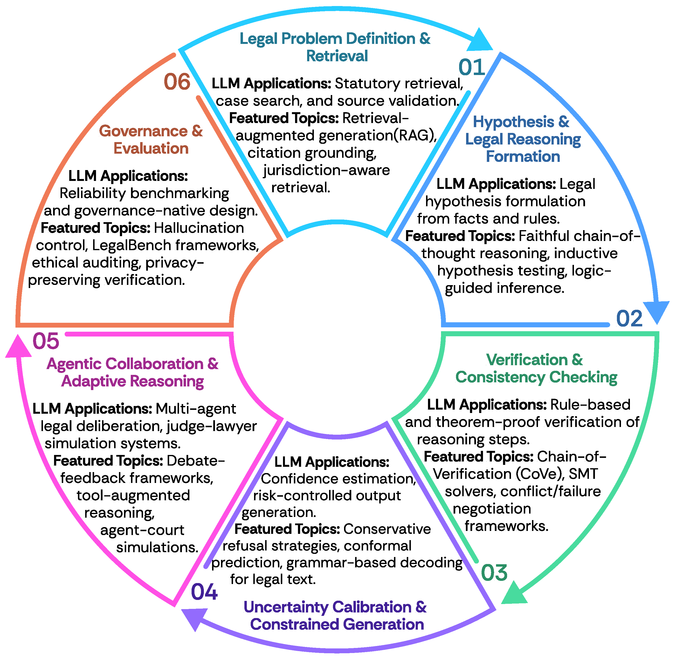 Preprints 198325 g0a2