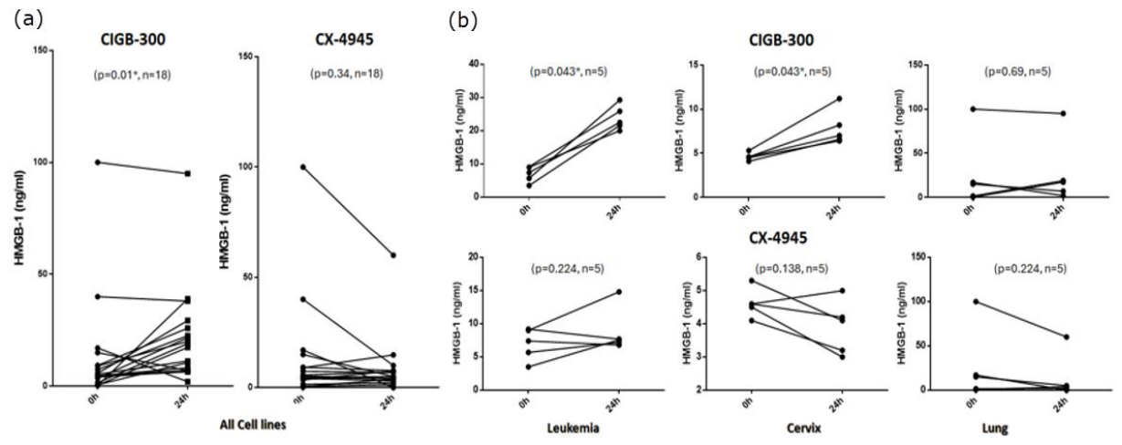 Preprints 220888 g001 Preprints 220888 g001