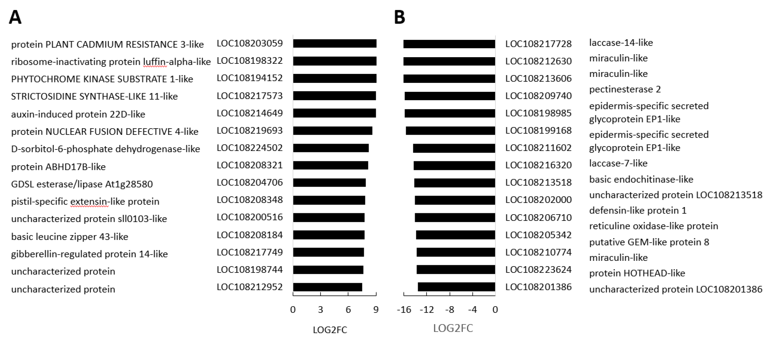 Preprints 75496 g008