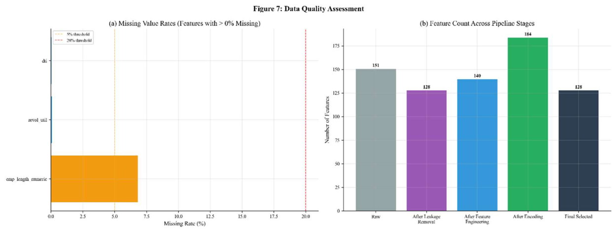 Preprints 217916 g003